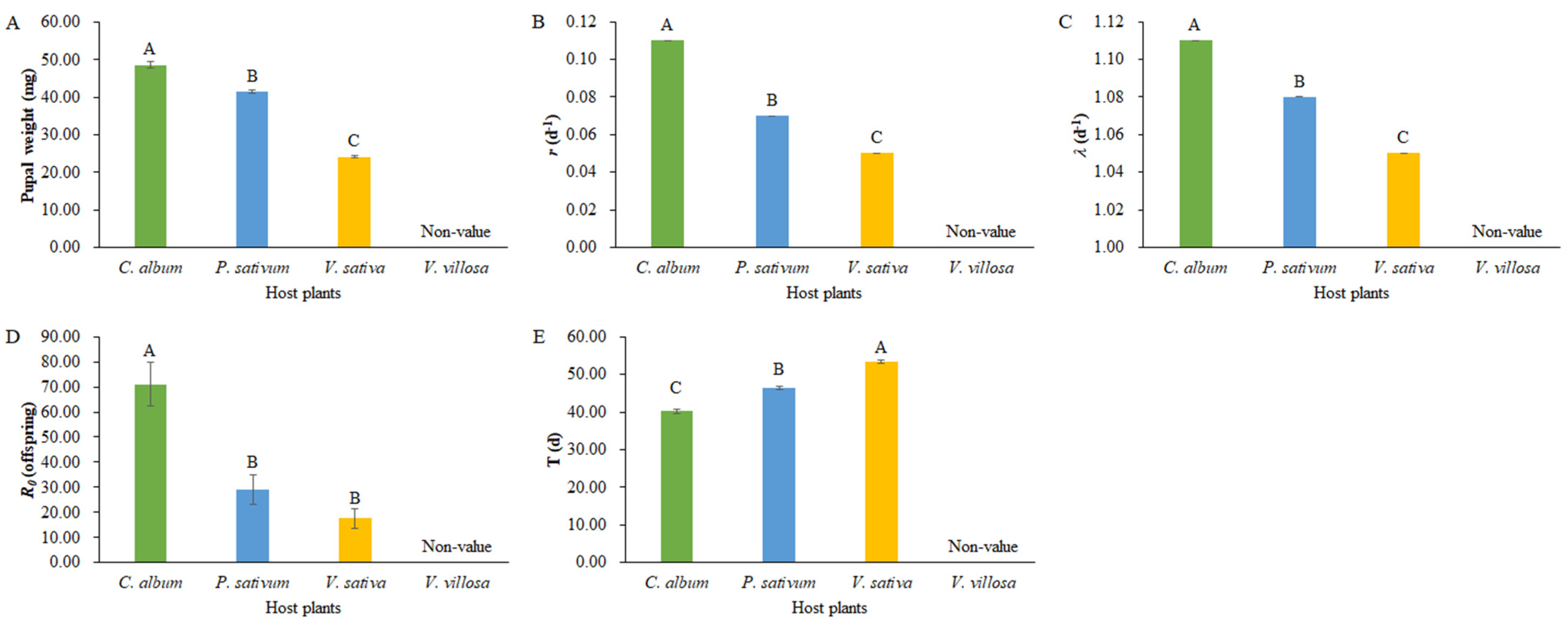 Insects 14 00693 g003 Insects 14 00693 g003
