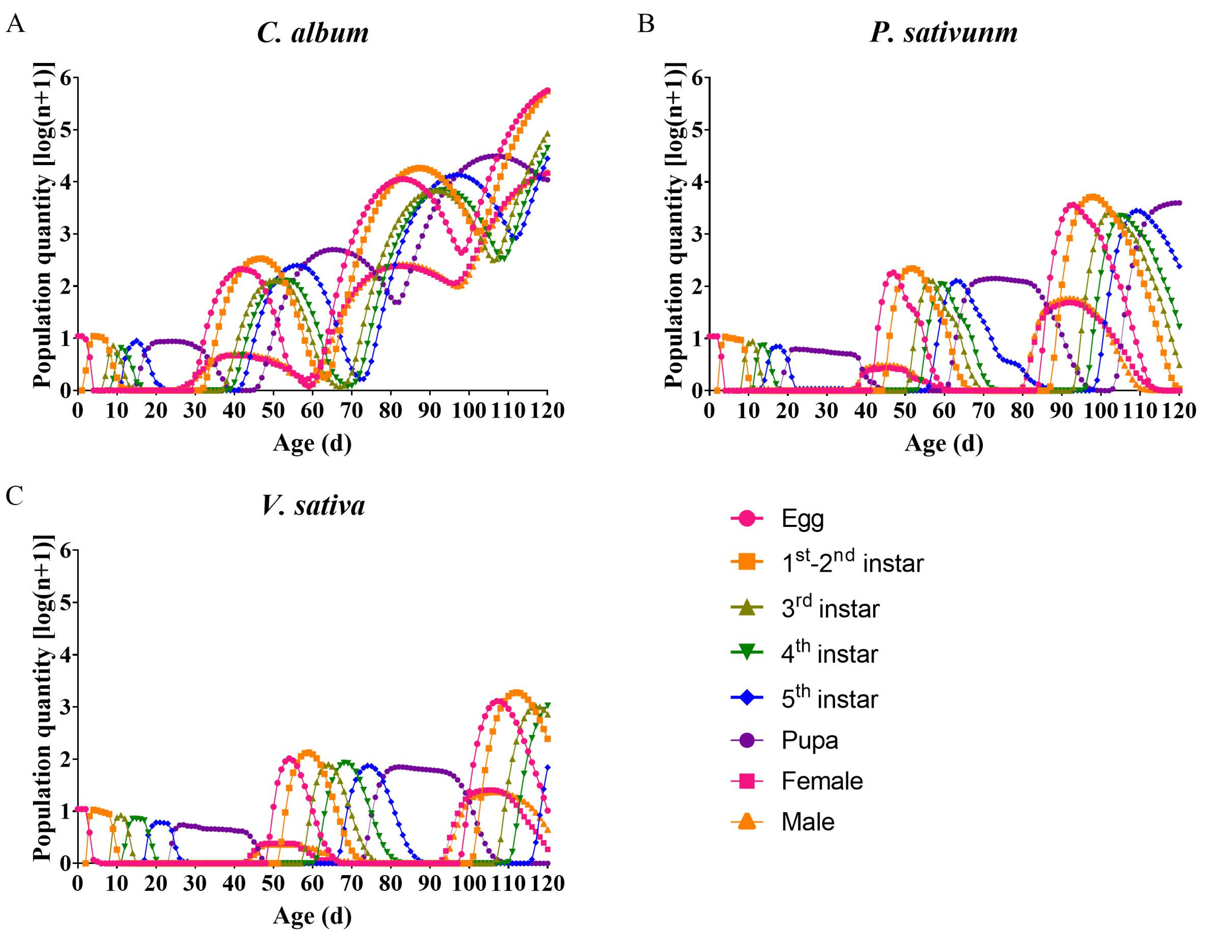 Insects 14 00693 g004 Insects 14 00693 g004