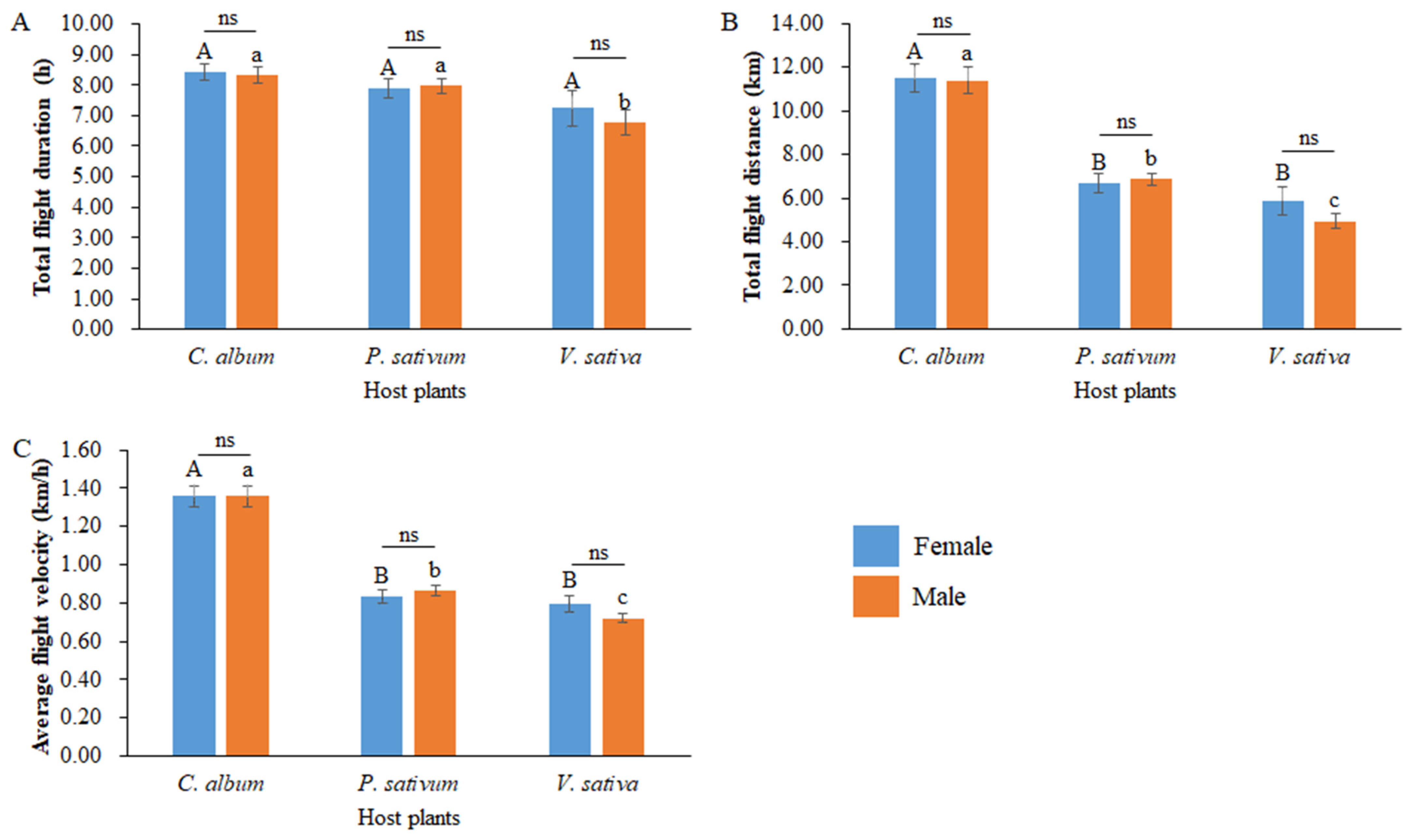 Insects 14 00693 g005 Insects 14 00693 g005