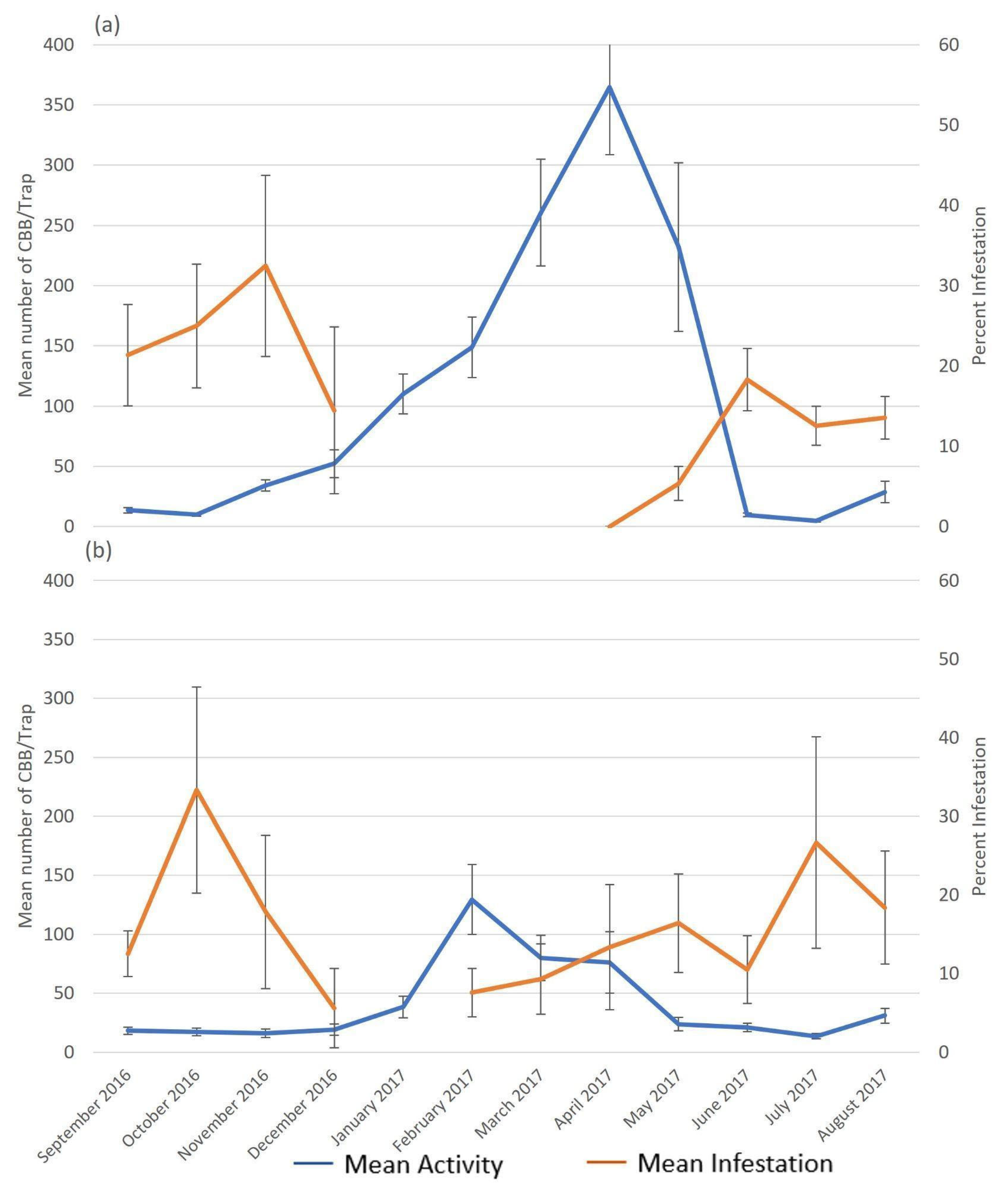 Insects 14 00694 g004 Insects 14 00694 g004