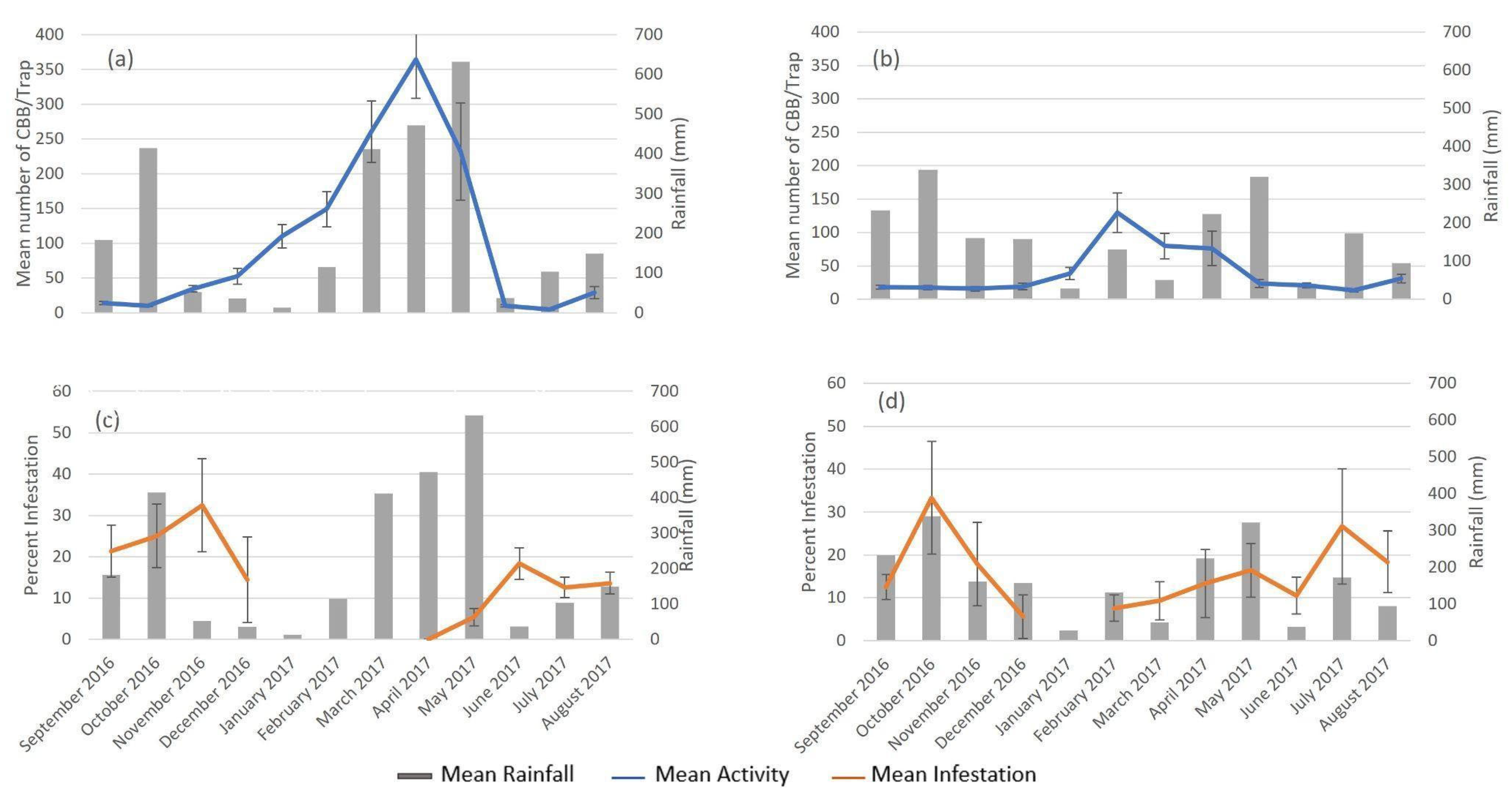Insects 14 00694 g005 Insects 14 00694 g005