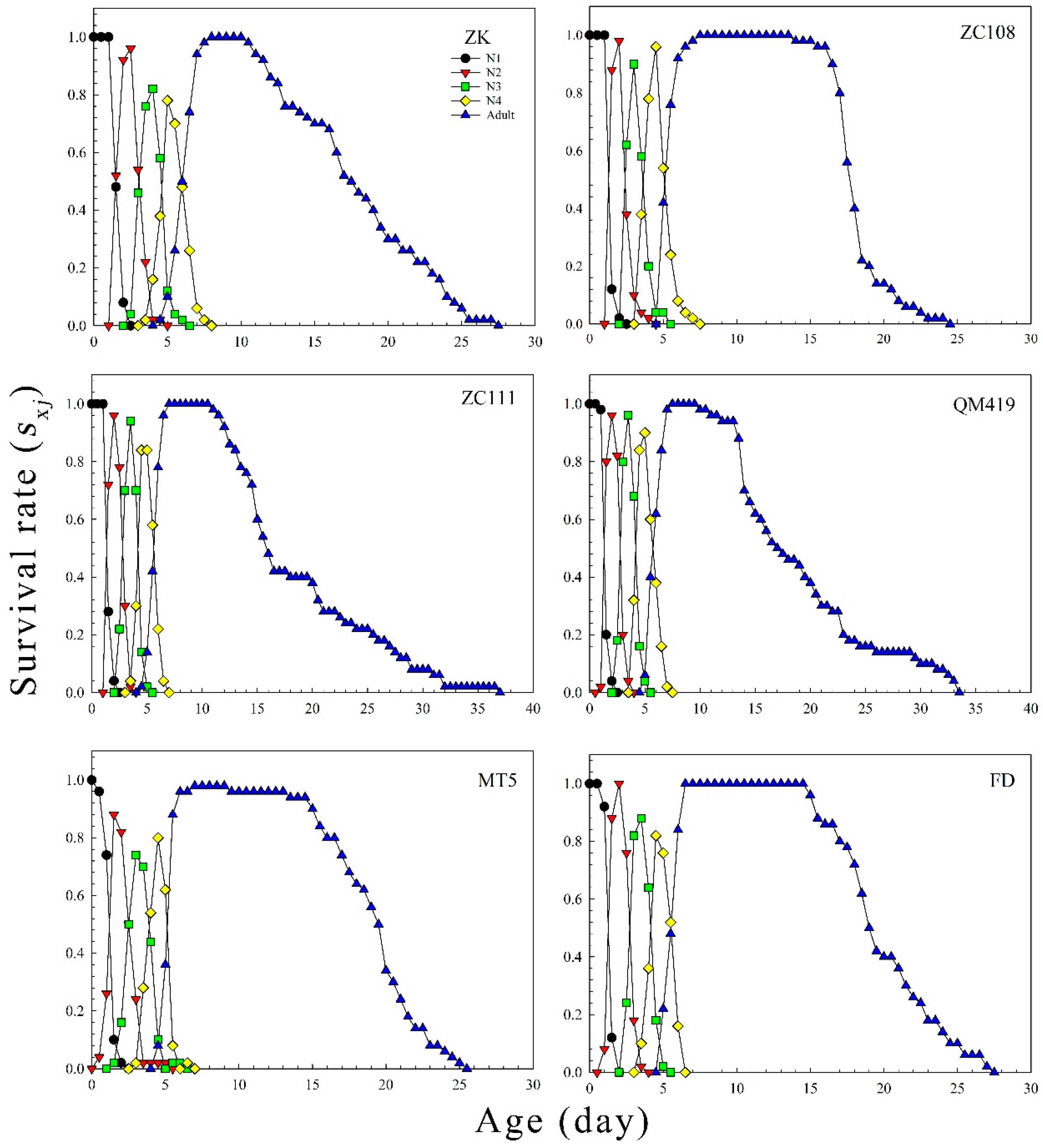 Insects 14 00695 g003 Insects 14 00695 g003
