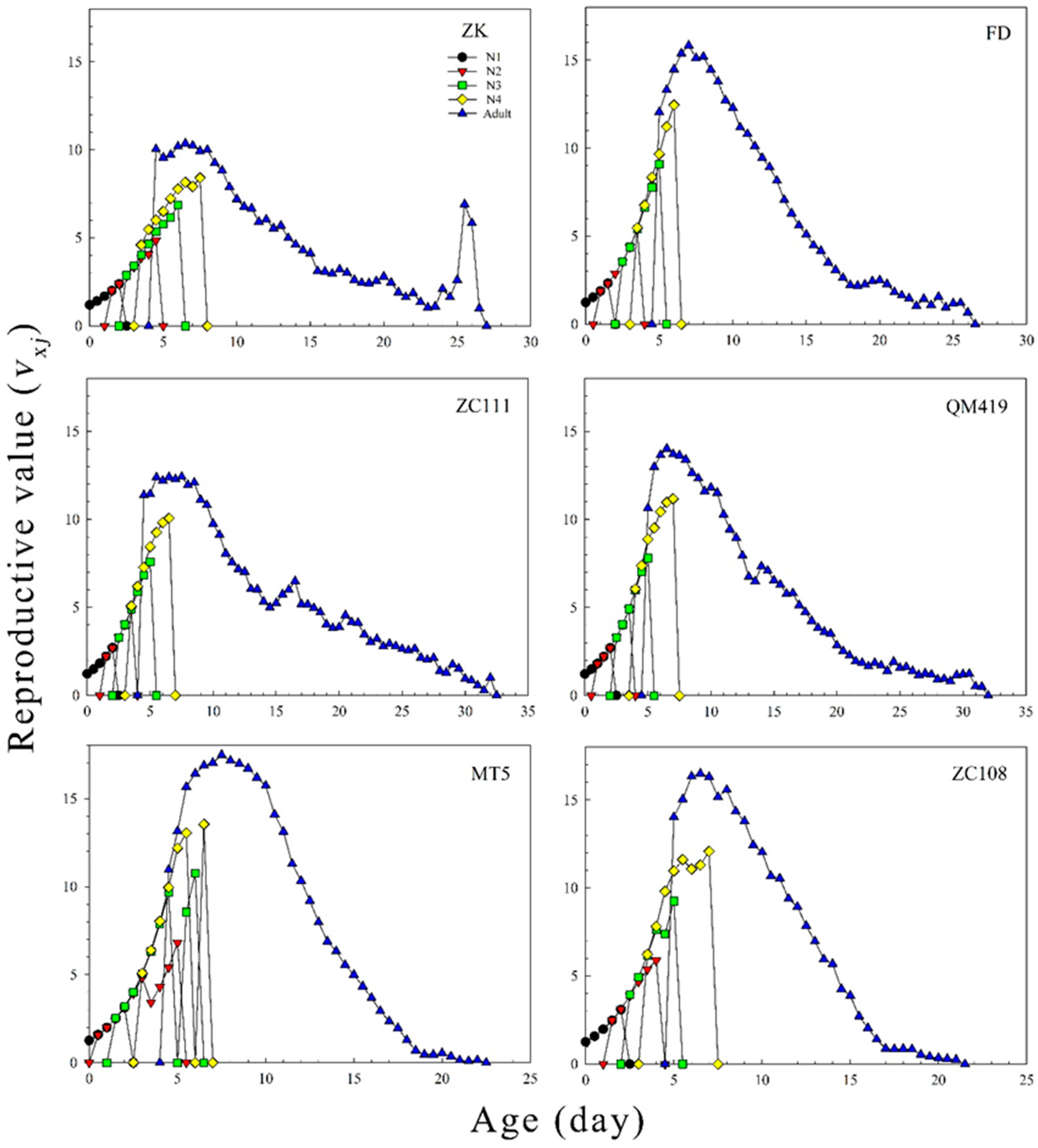 Insects 14 00695 g005 Insects 14 00695 g005