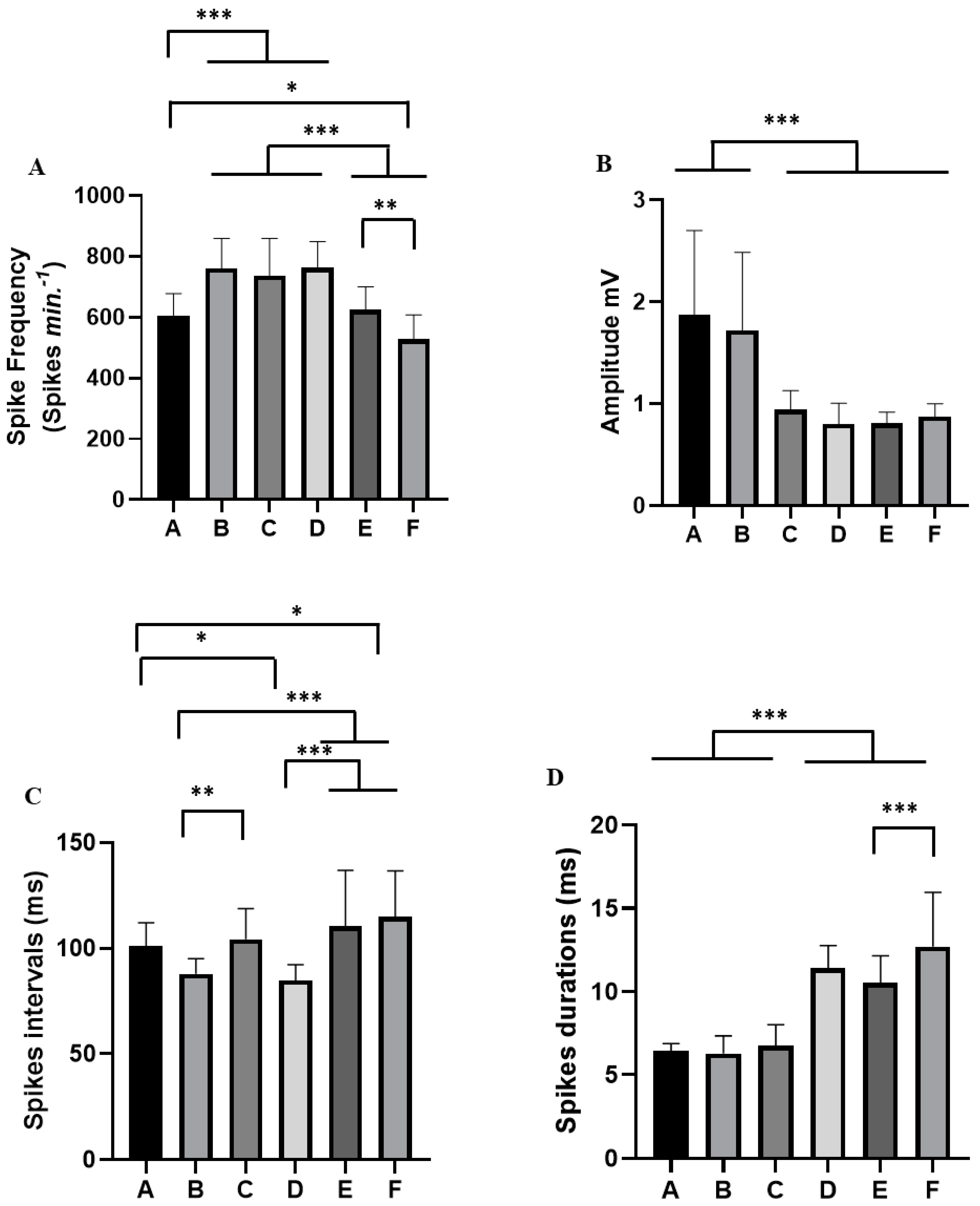Insects 14 00696 g006 Insects 14 00696 g006