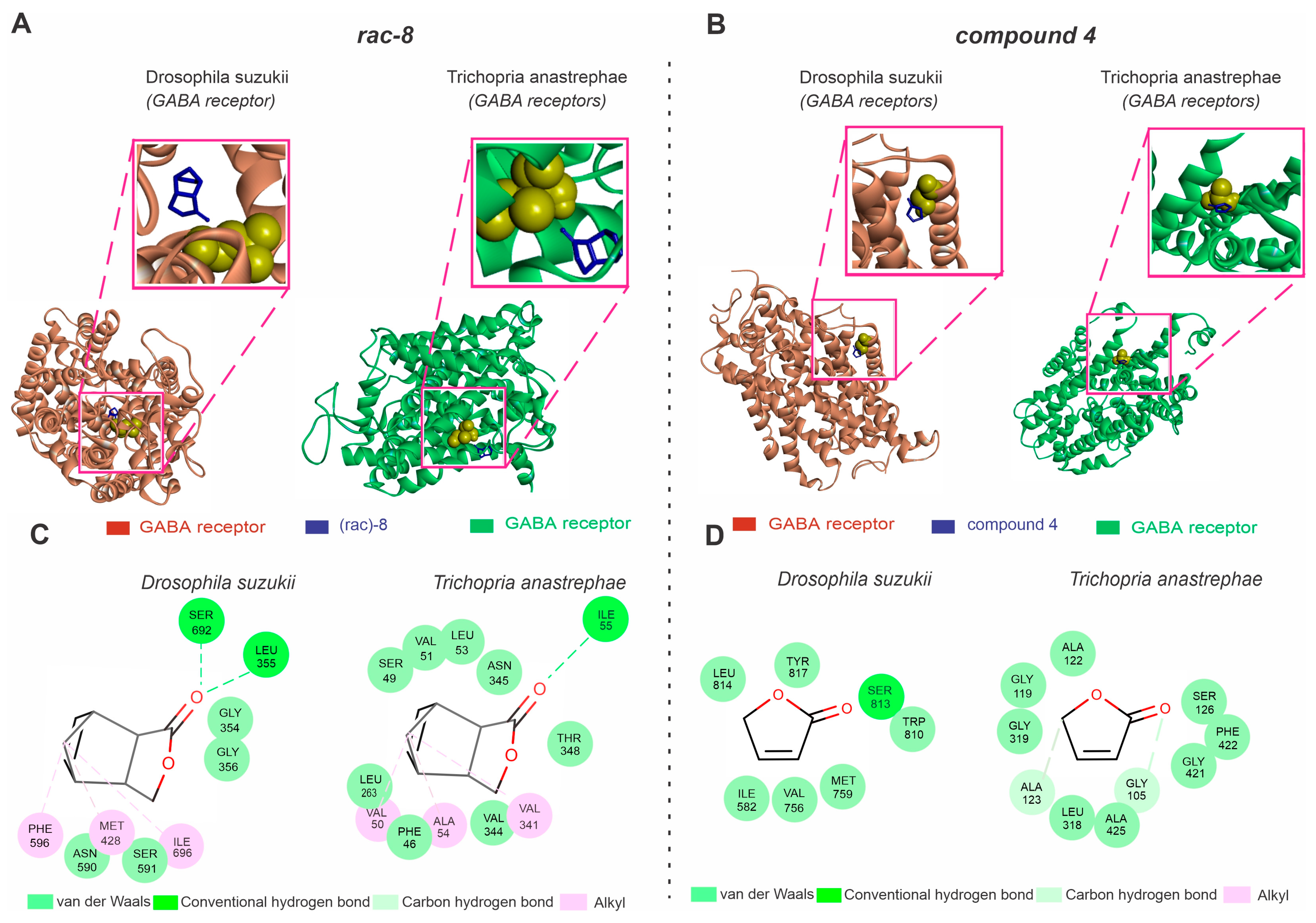 Insects 14 00697 g005