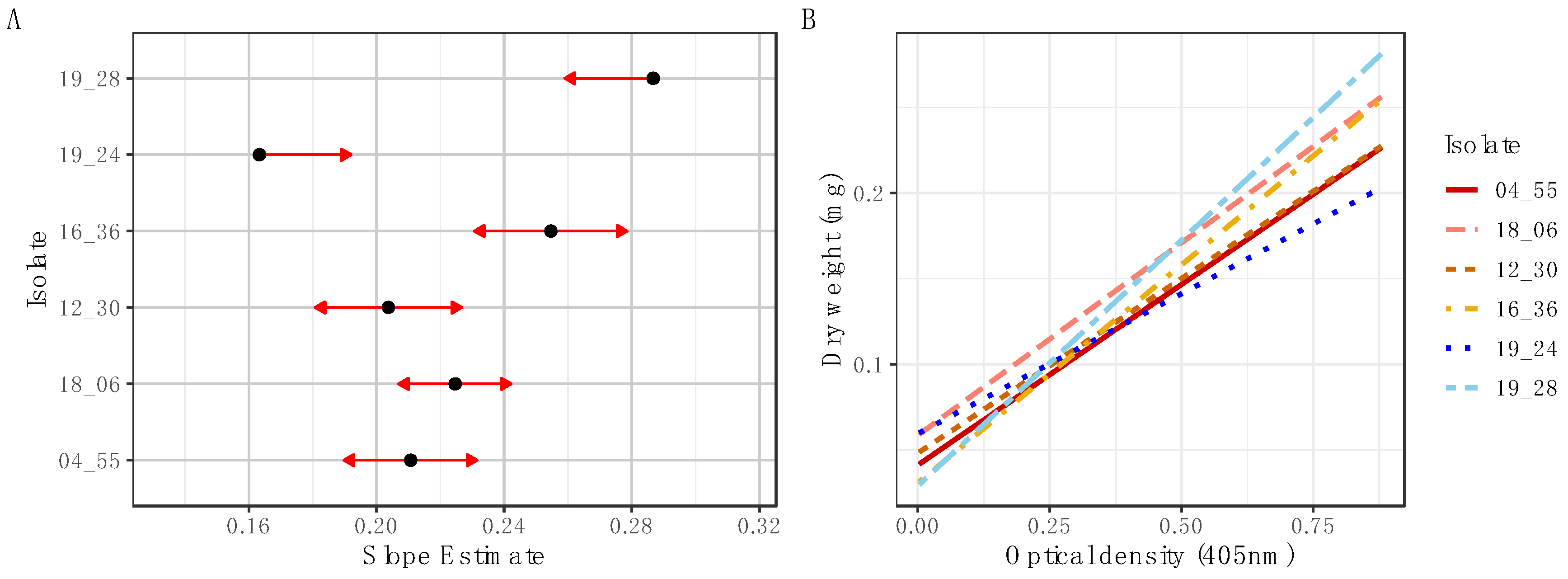 Insects 14 00703 g002