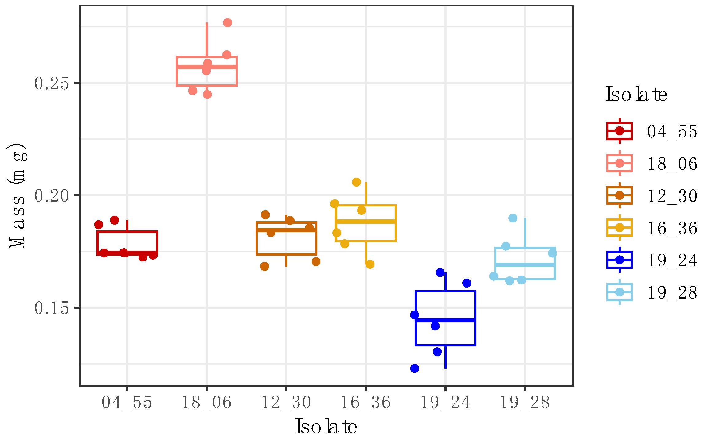 Insects 14 00703 g0a2