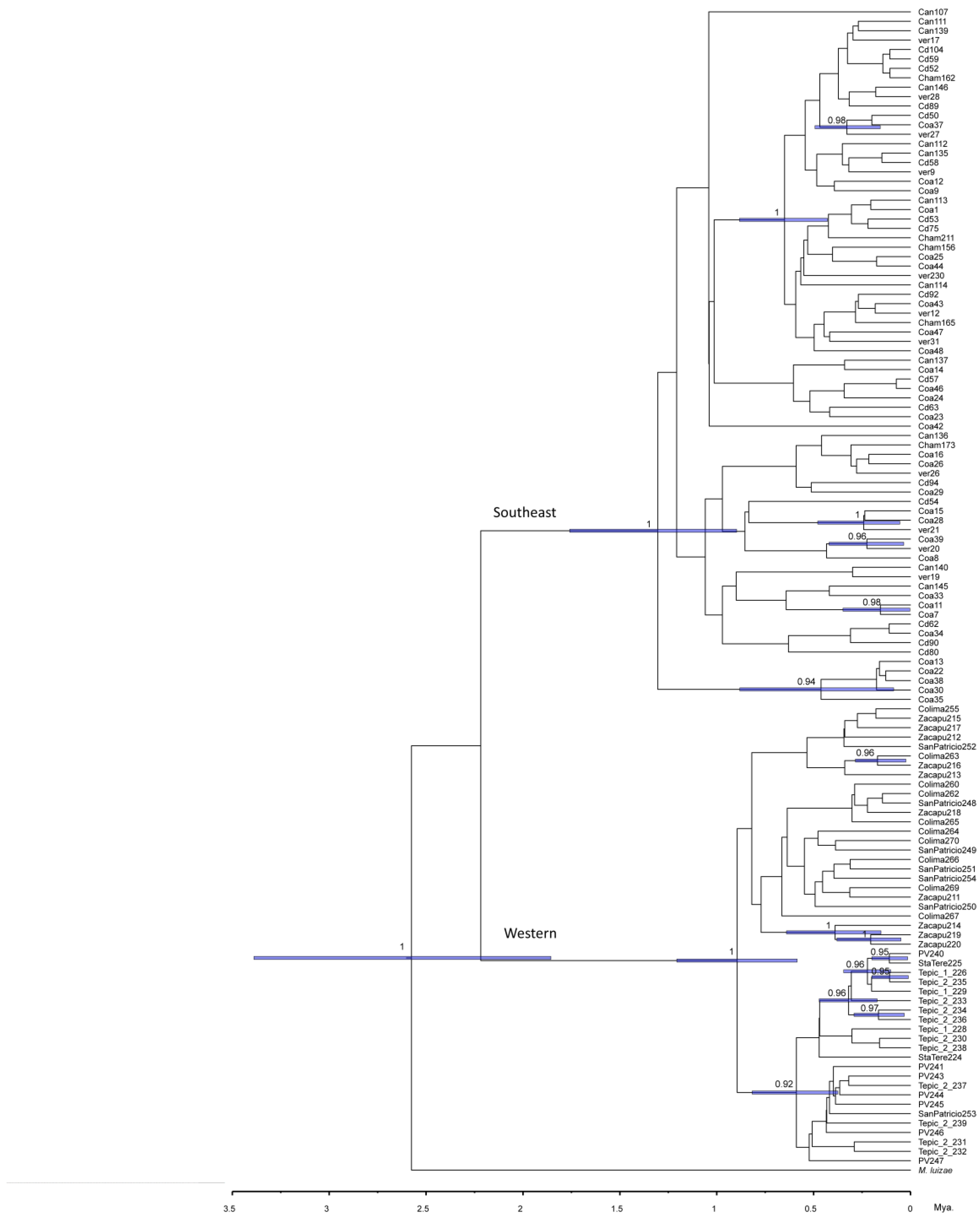 Insects 14 00704 g005 Insects 14 00704 g005