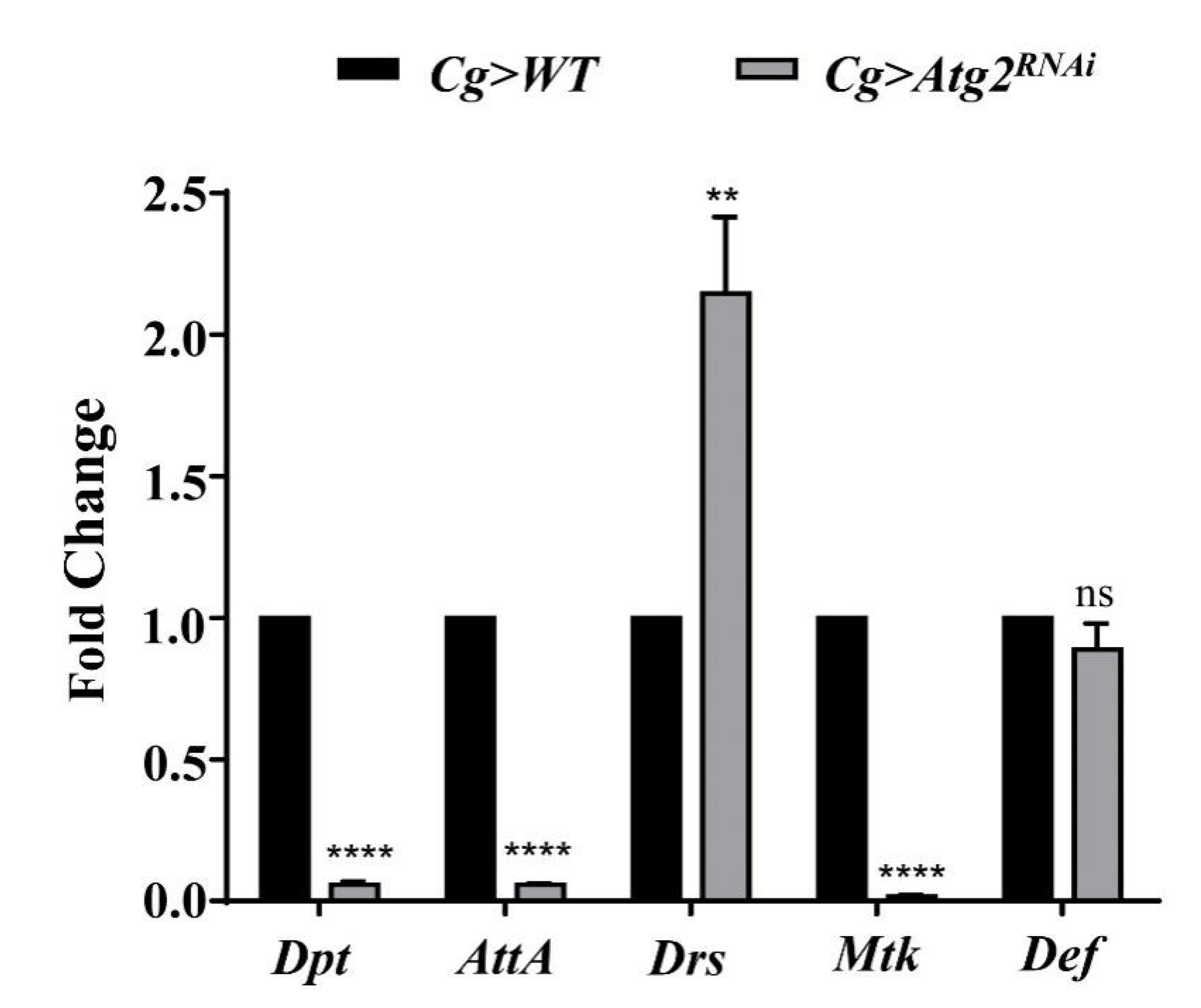 Insects 14 00706 g005 Insects 14 00706 g005