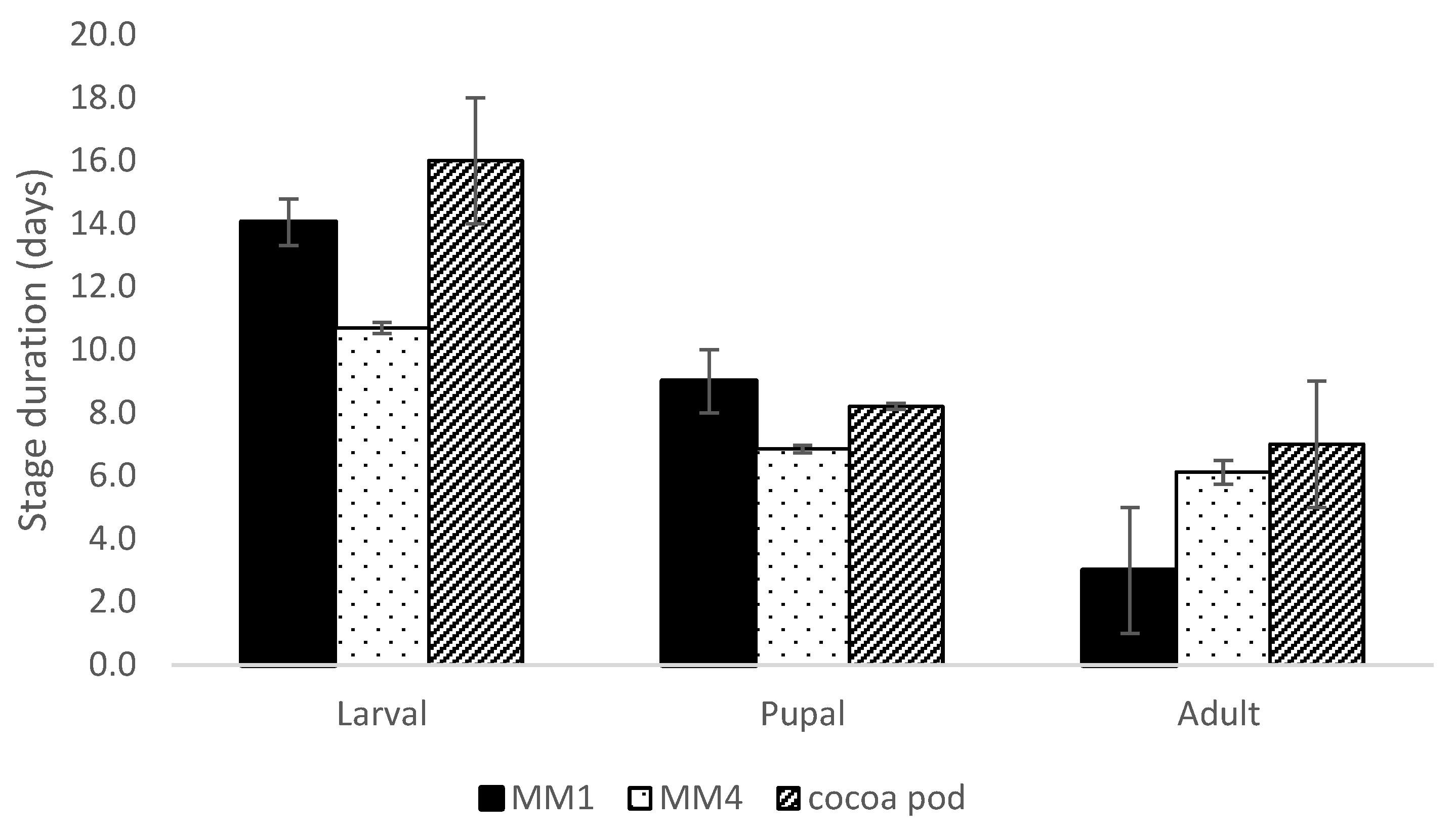 Insects 14 00708 g002