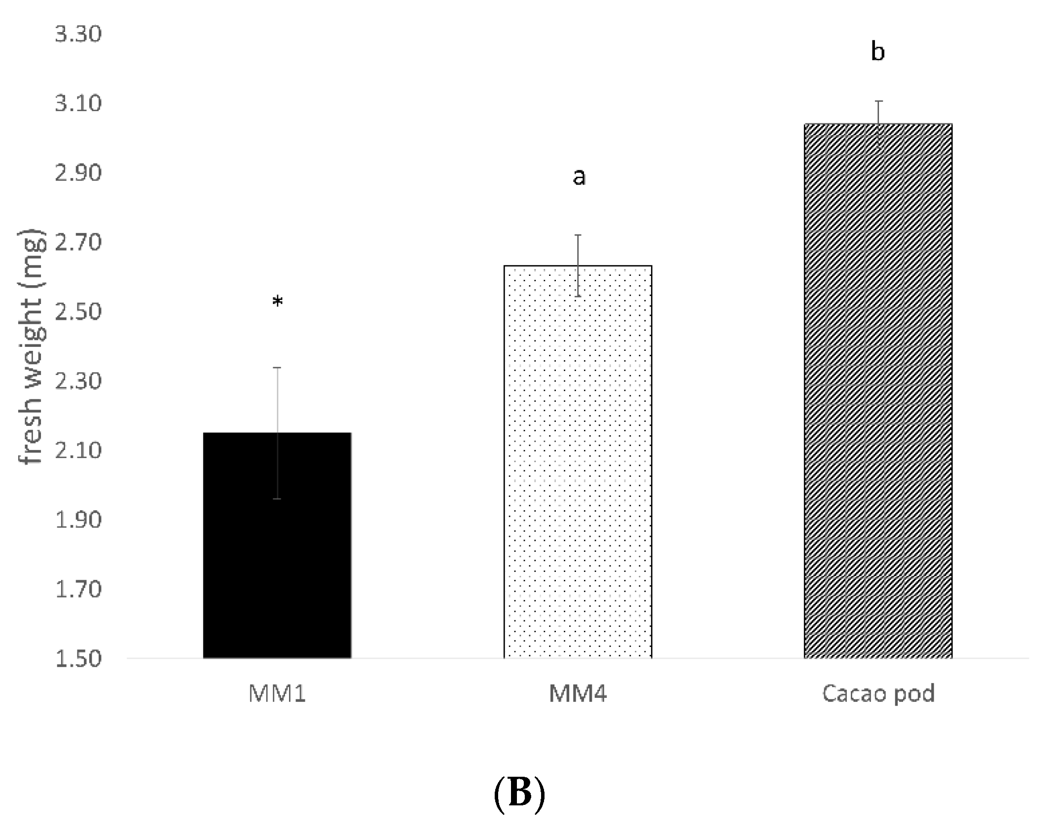 Insects 14 00708 g004b