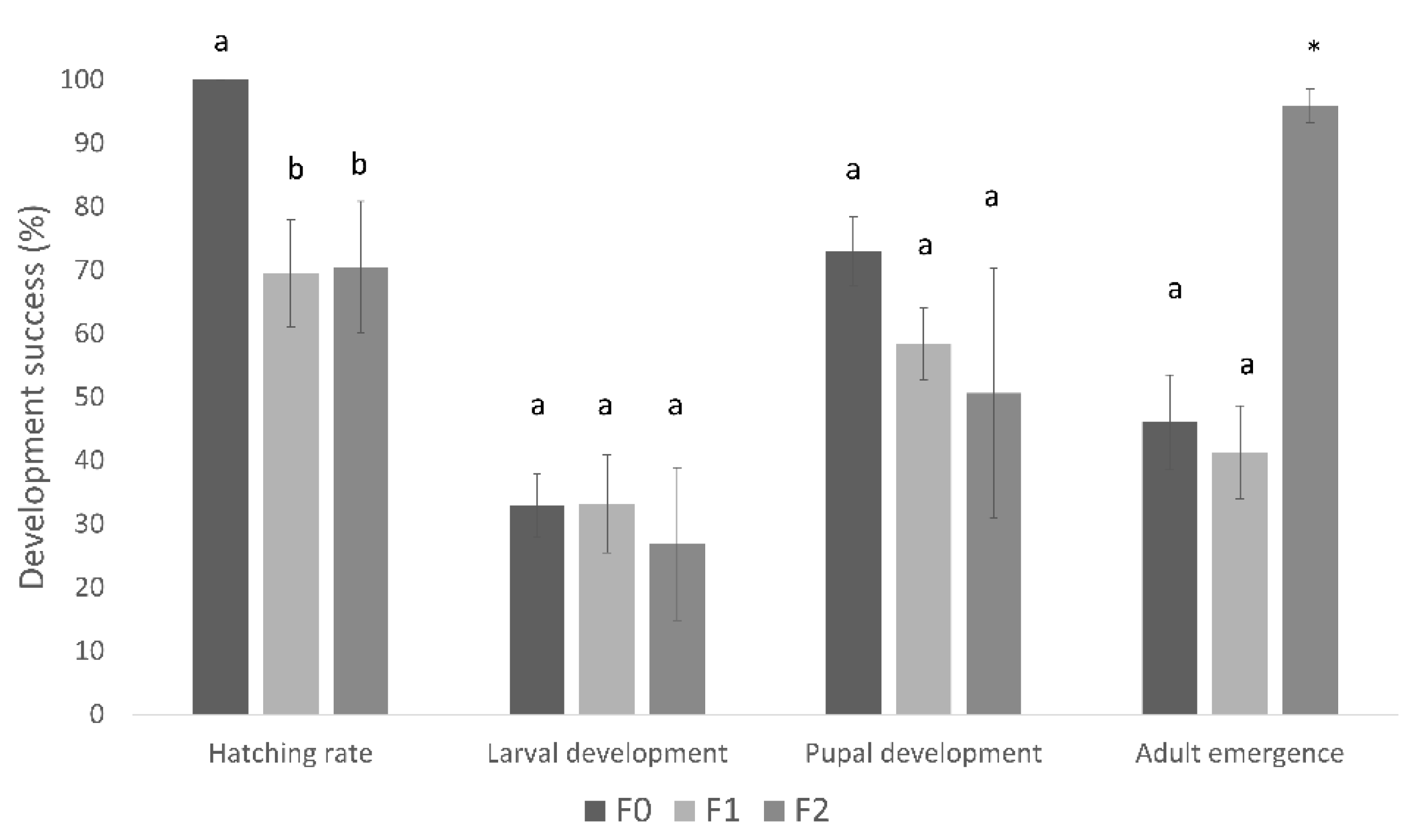 Insects 14 00708 g005