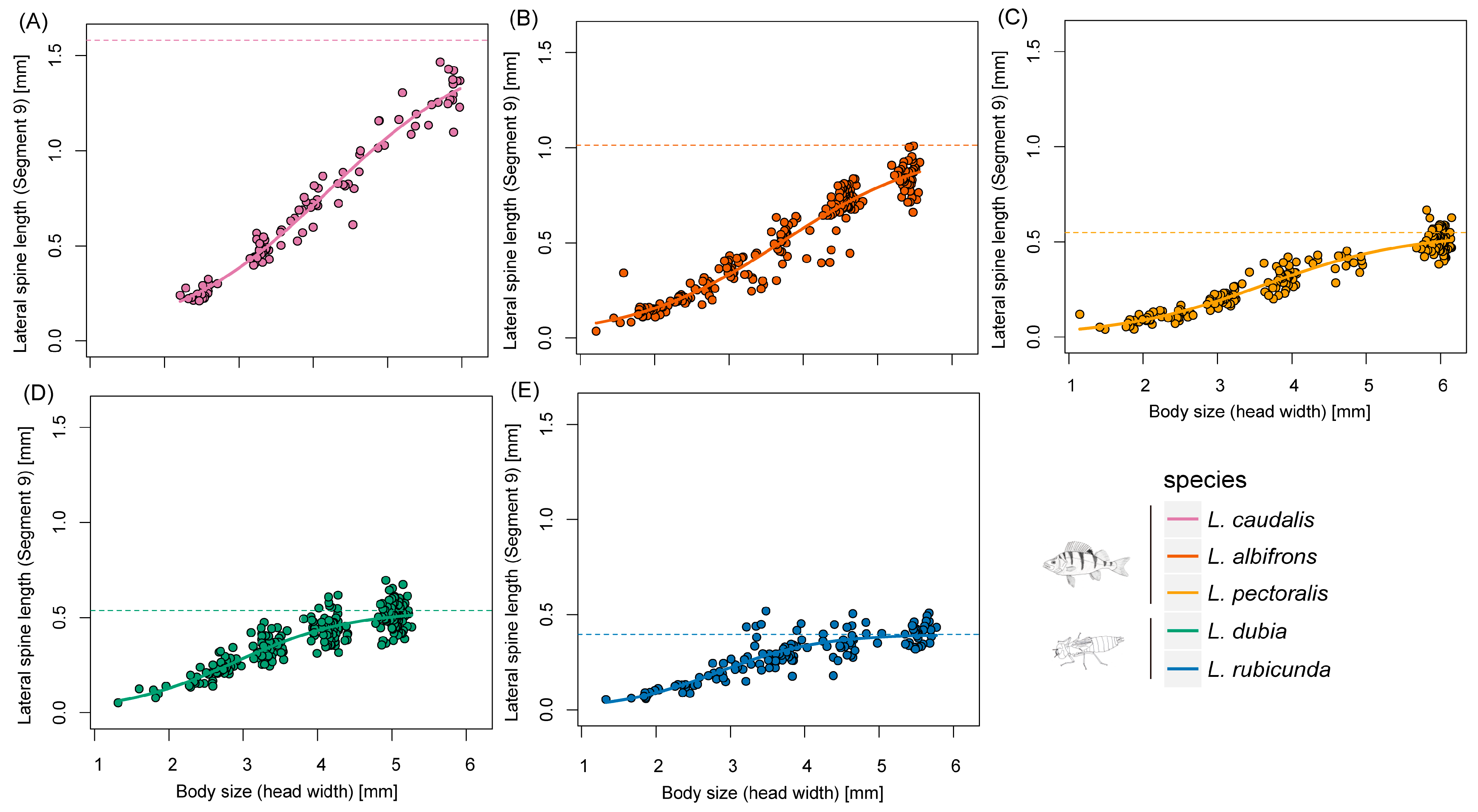 Insects 14 00712 g004