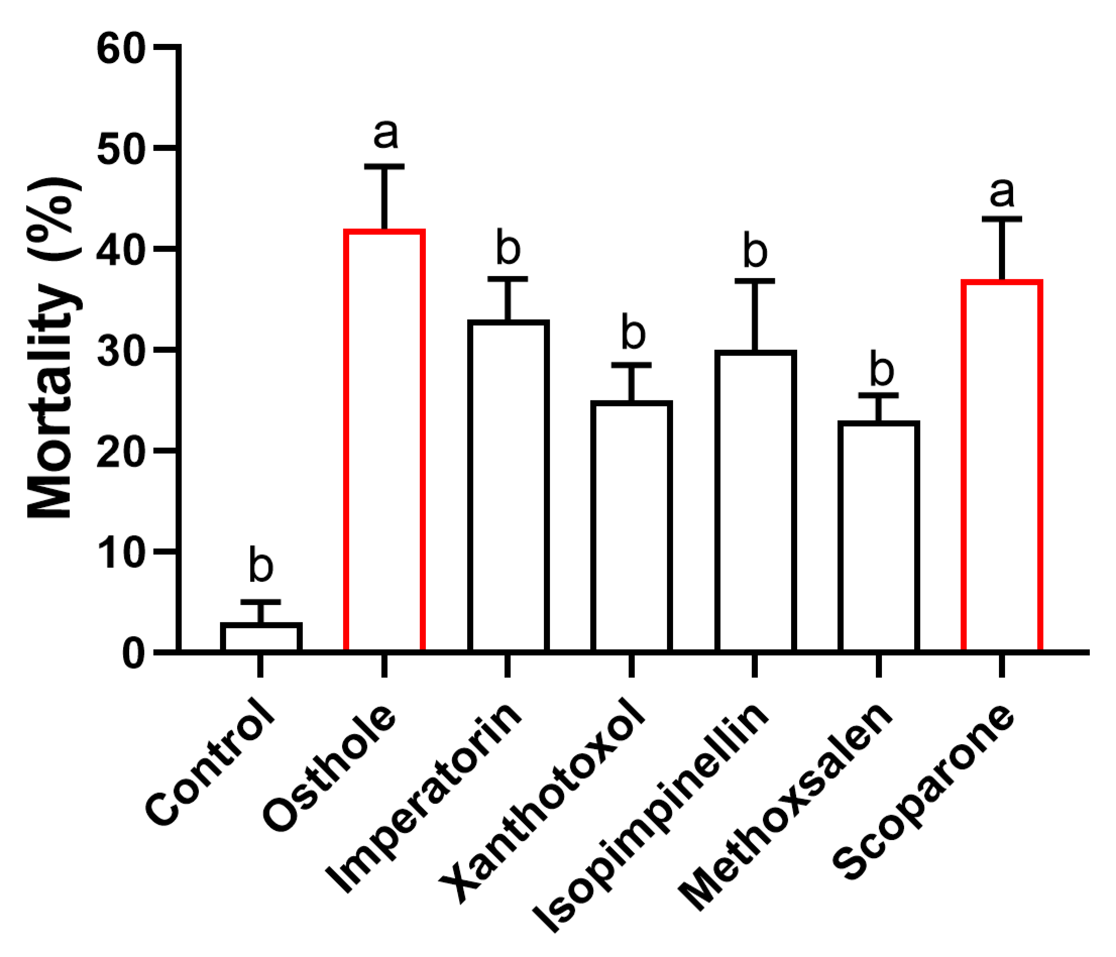 Insects 14 00725 g002
