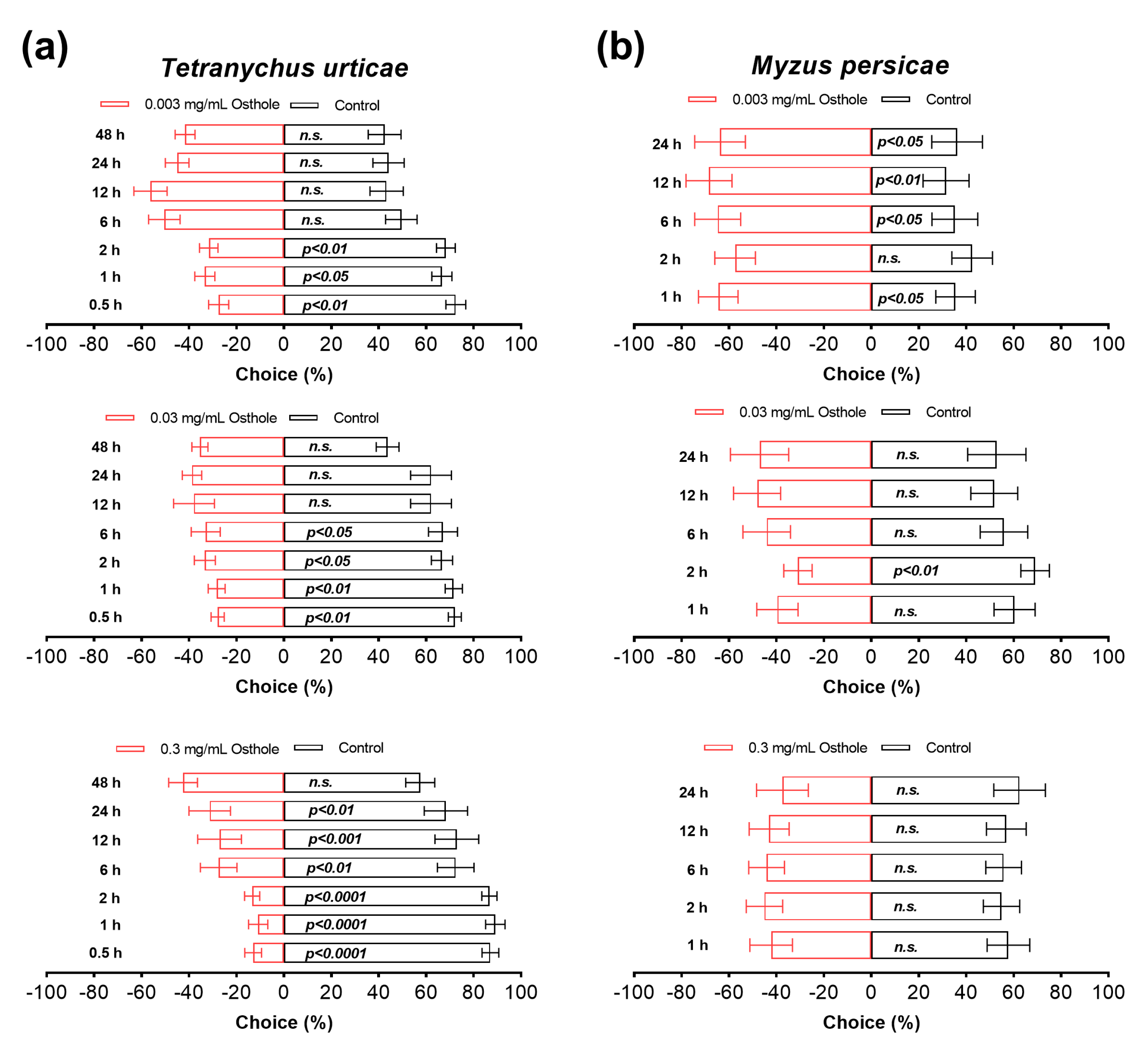 Insects 14 00725 g005