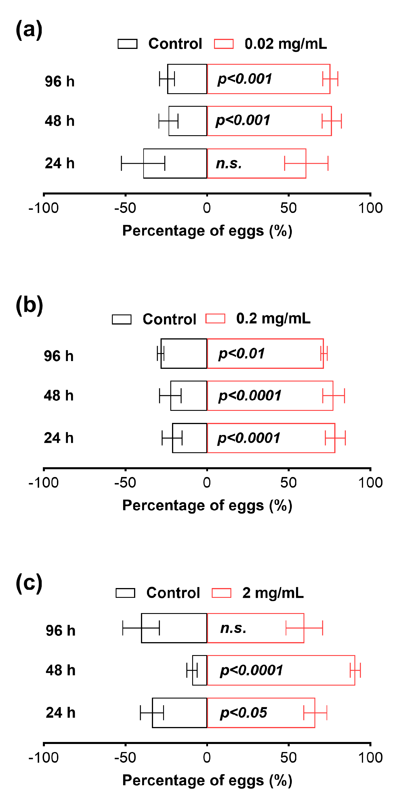 Insects 14 00725 g006