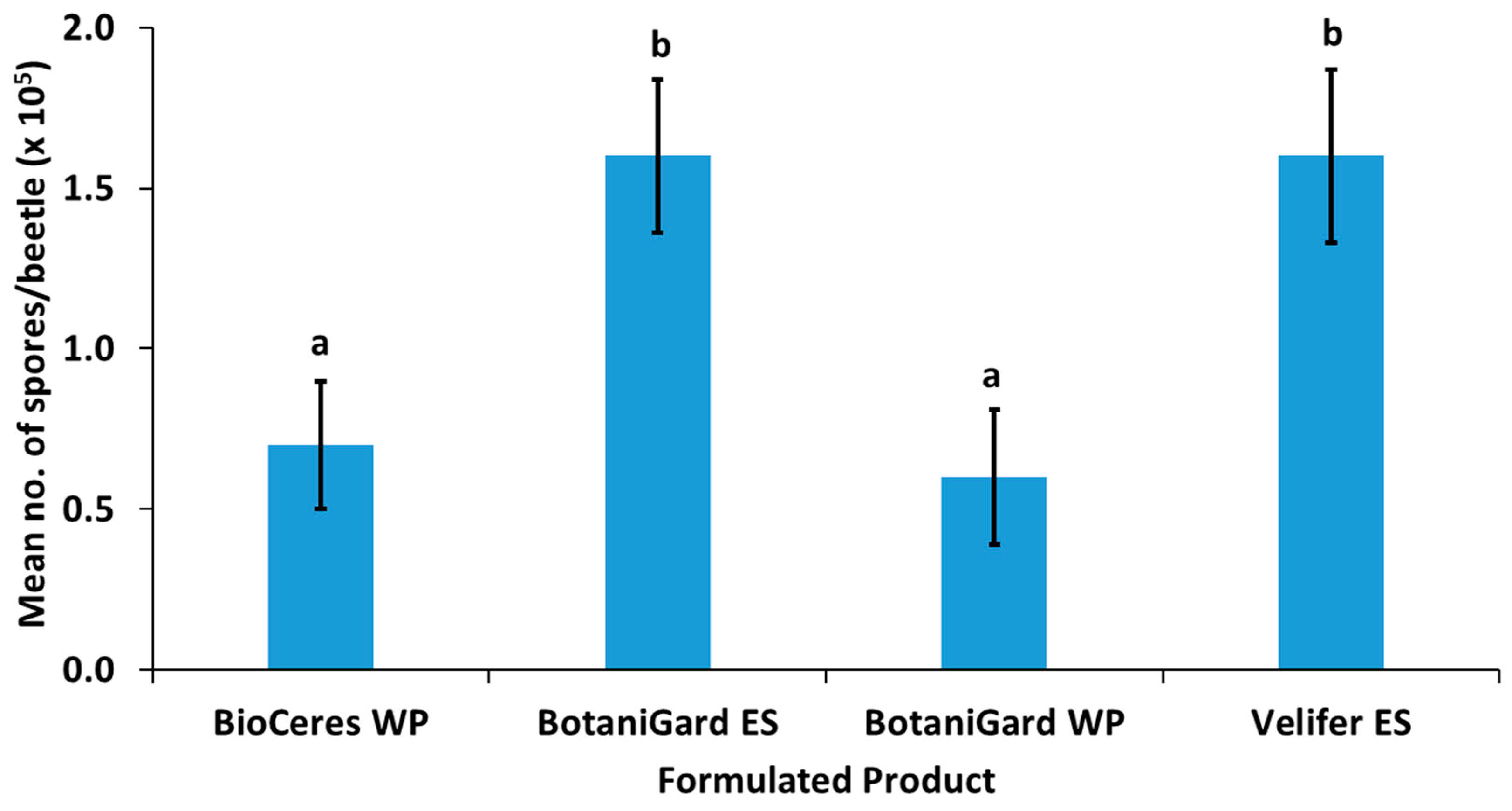 Insects 14 00726 g001