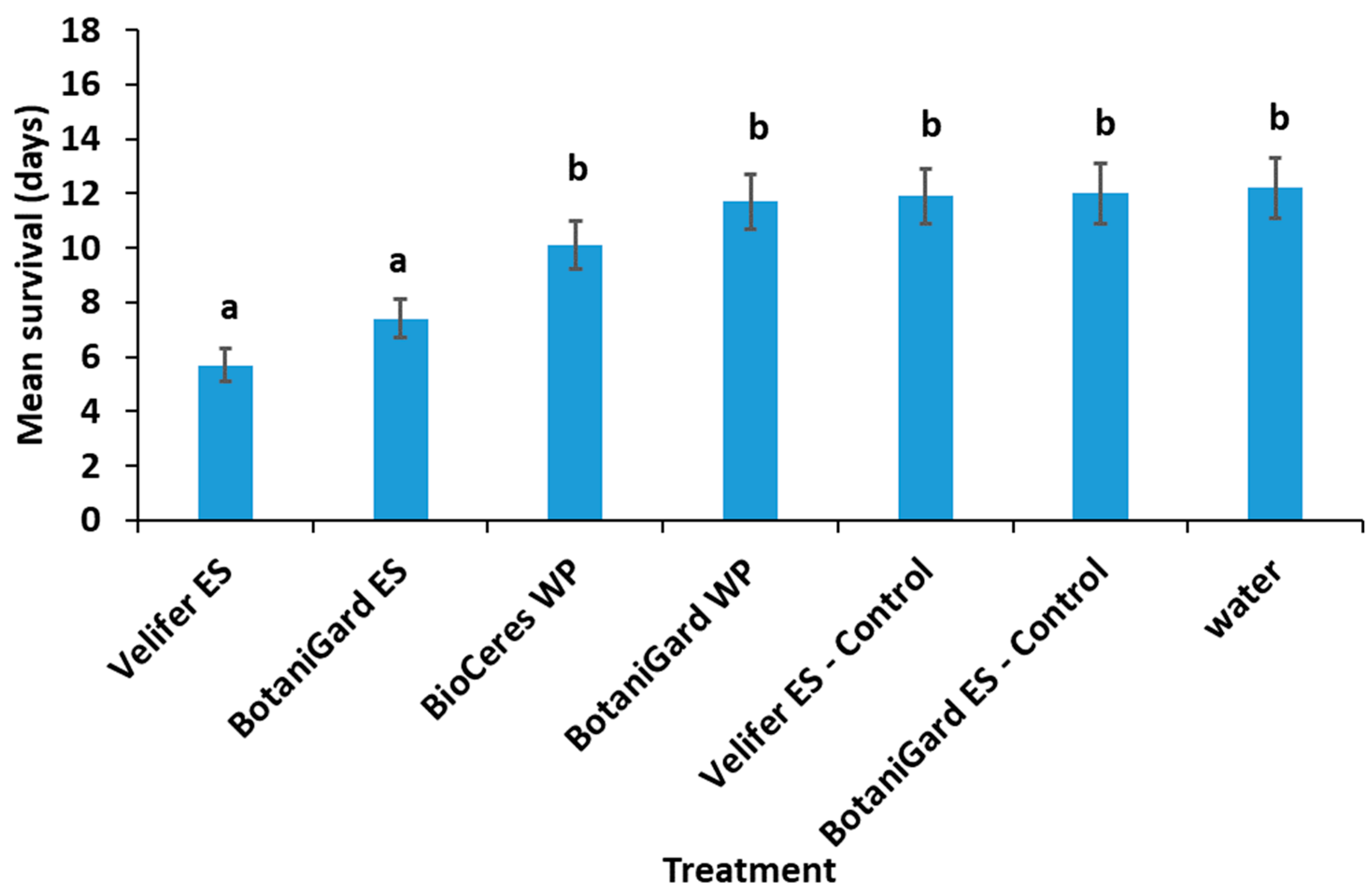 Insects 14 00726 g002
