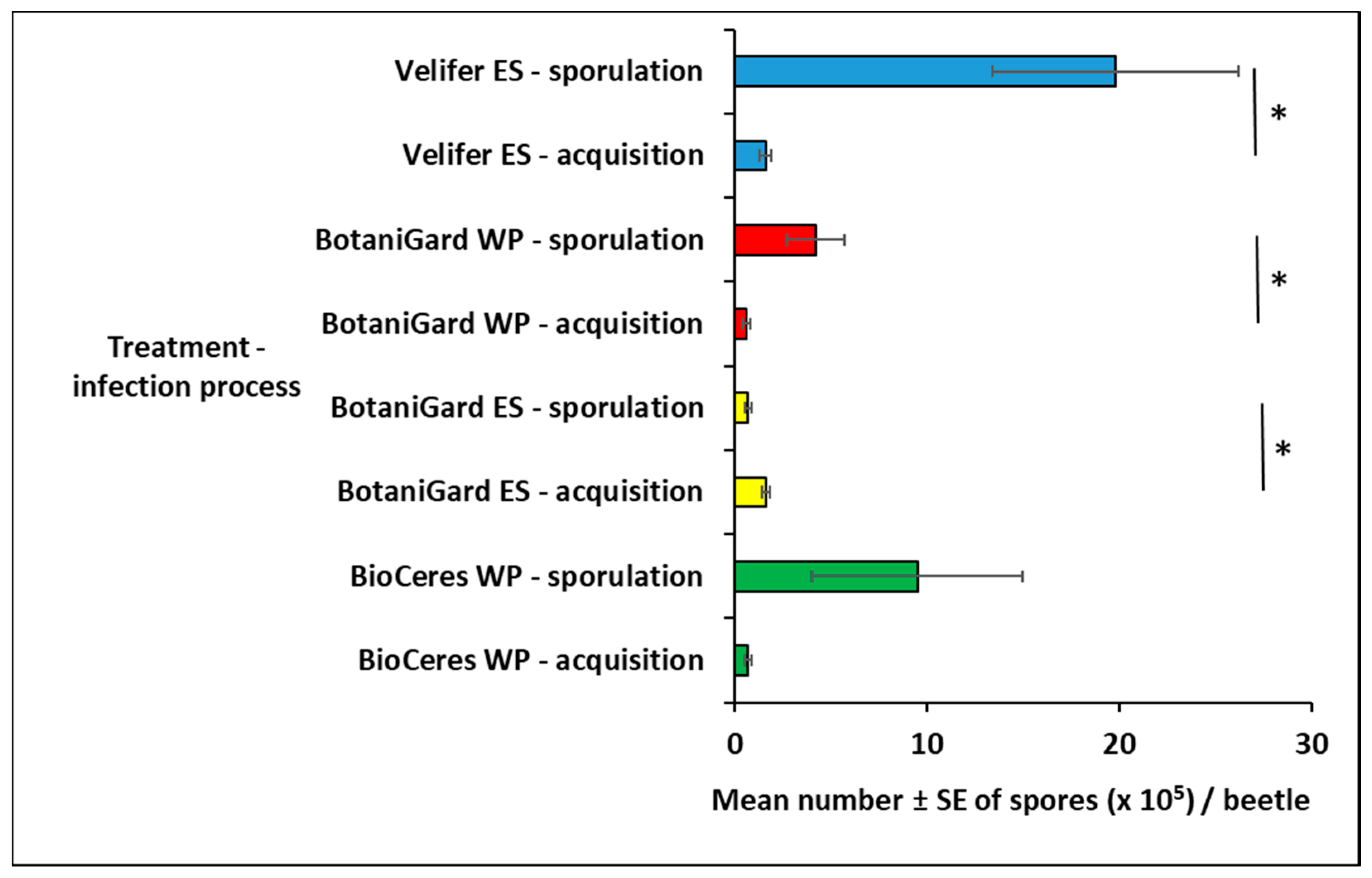 Insects 14 00726 g004