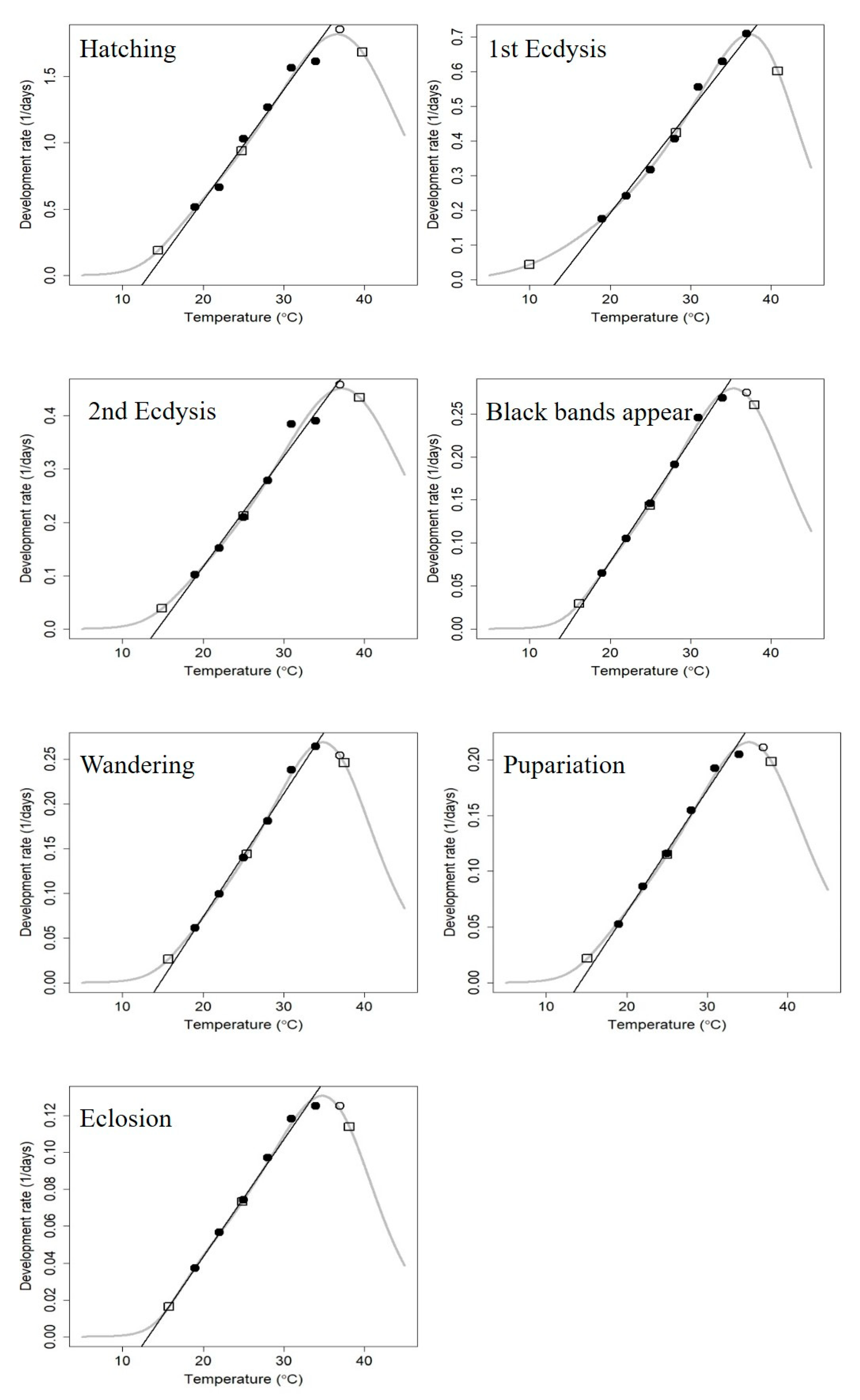 Insects 14 00729 g003