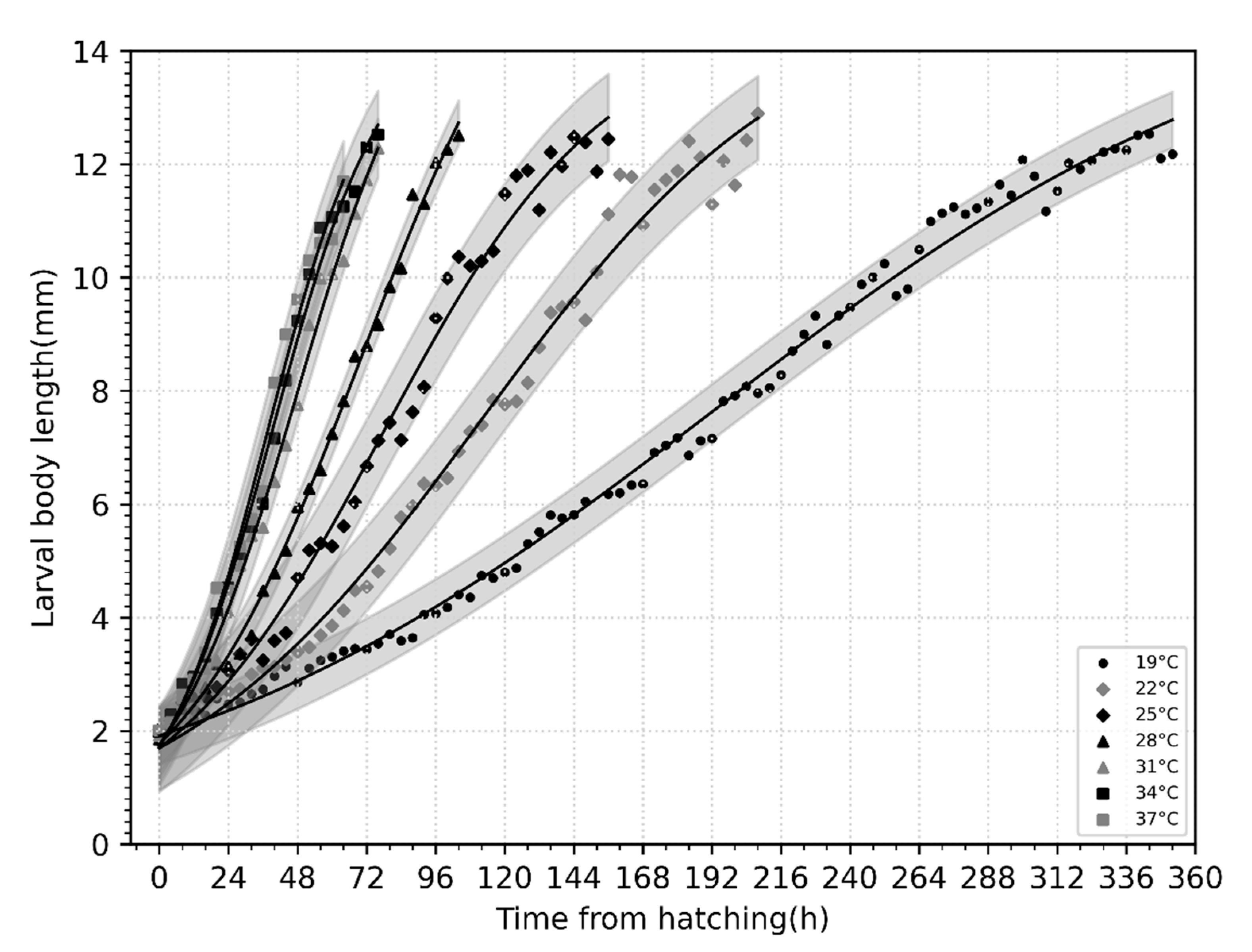 Insects 14 00729 g004