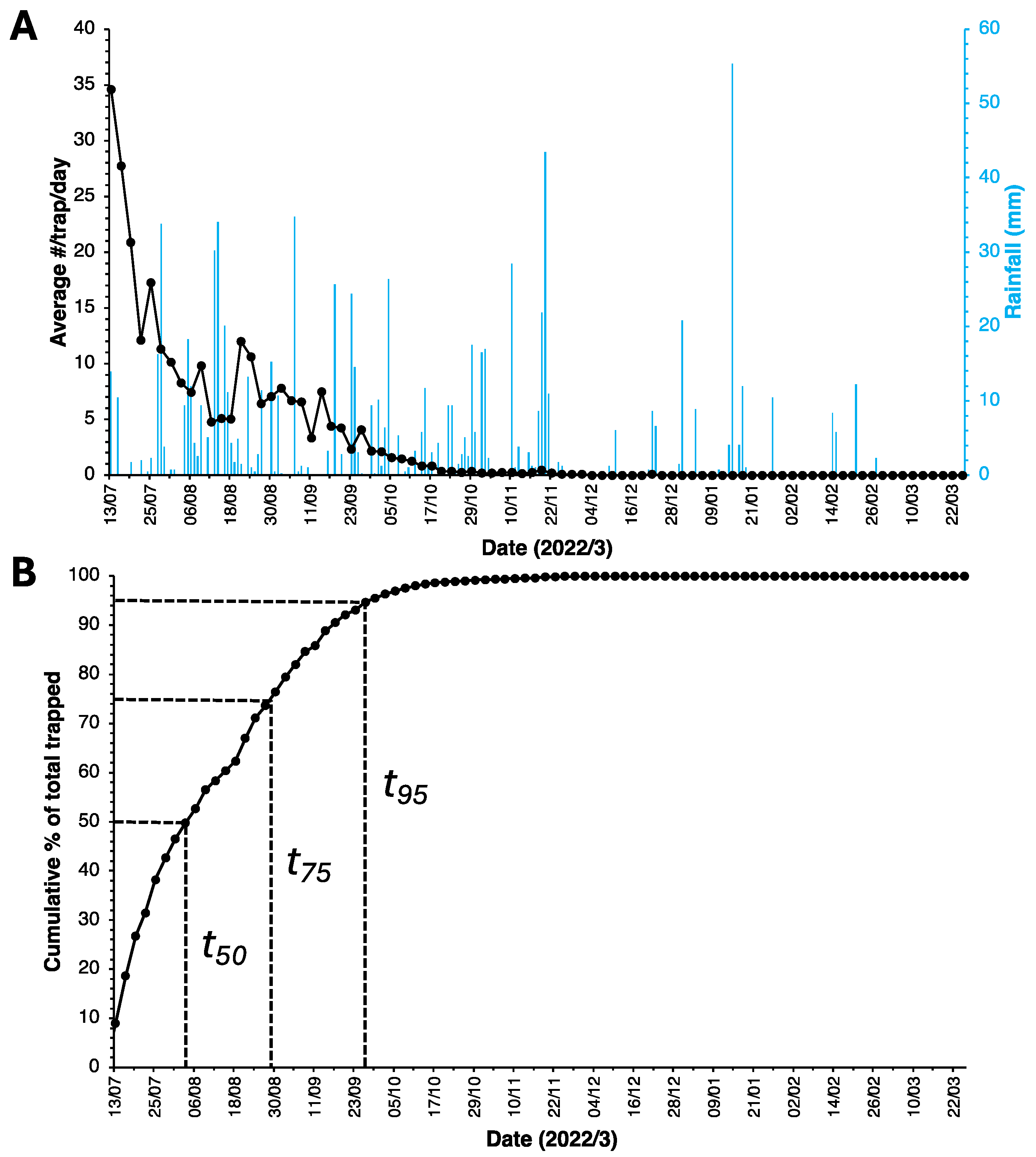 Insects 14 00730 g004