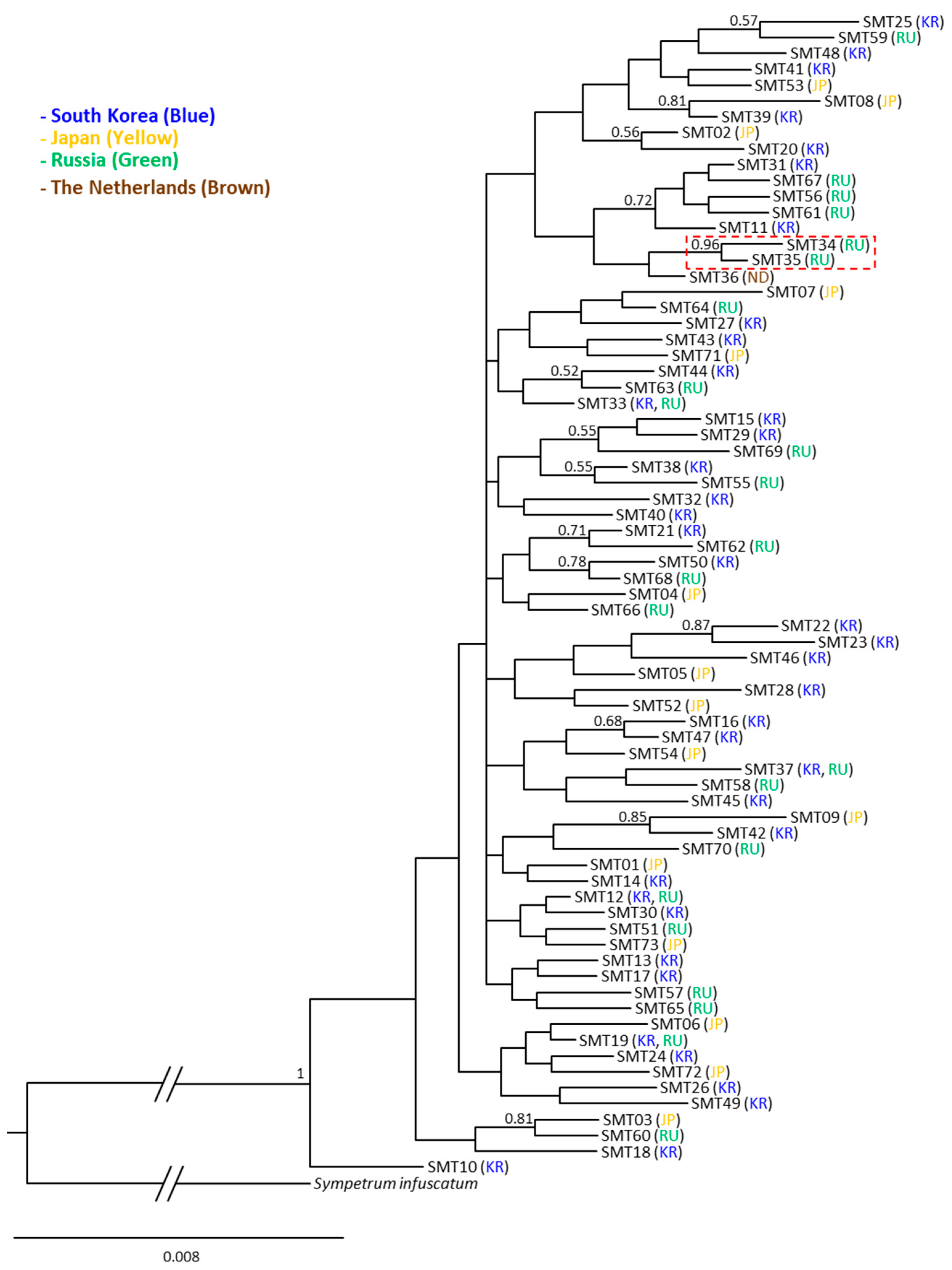 Insects 14 00733 g007