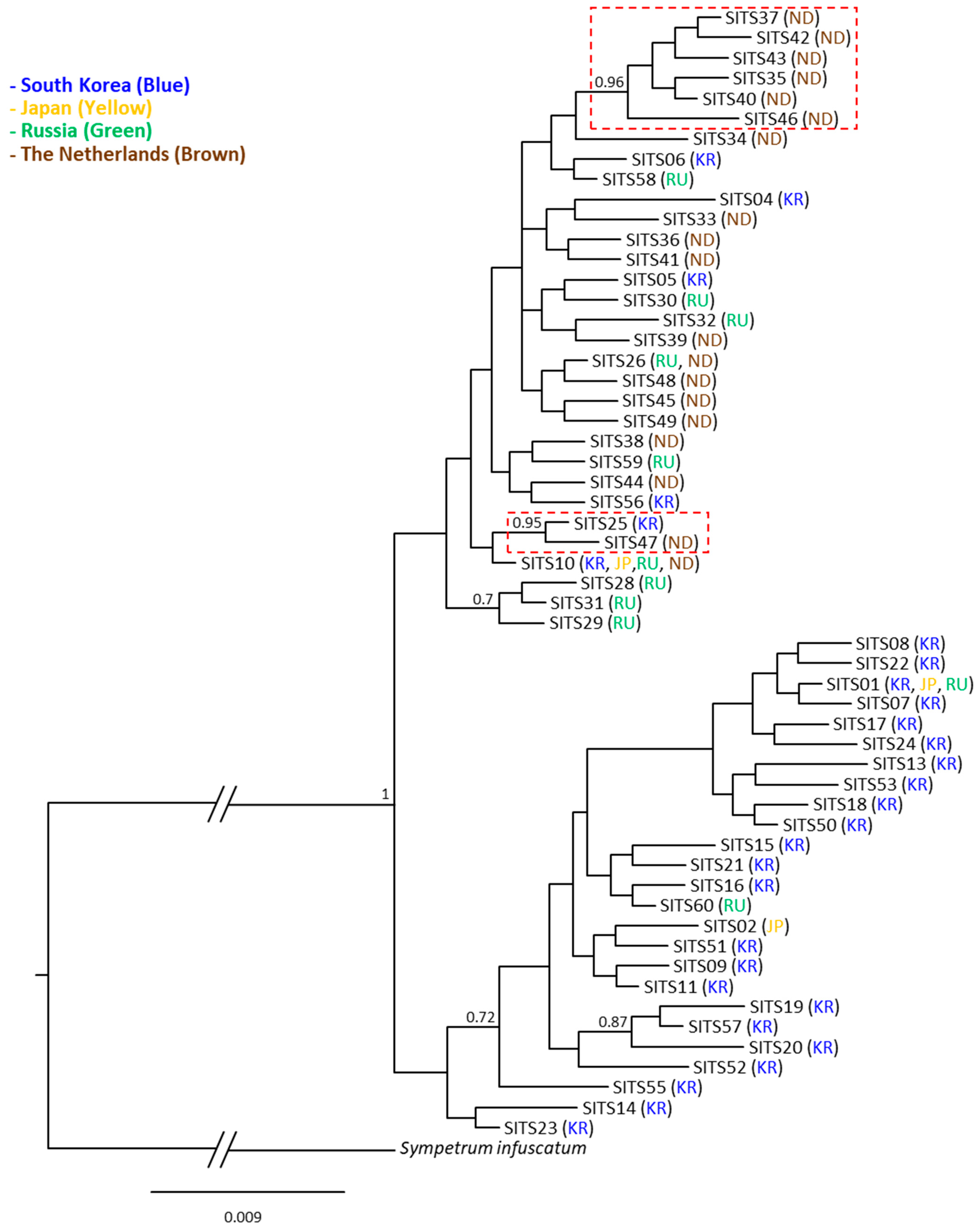 Insects 14 00733 g008