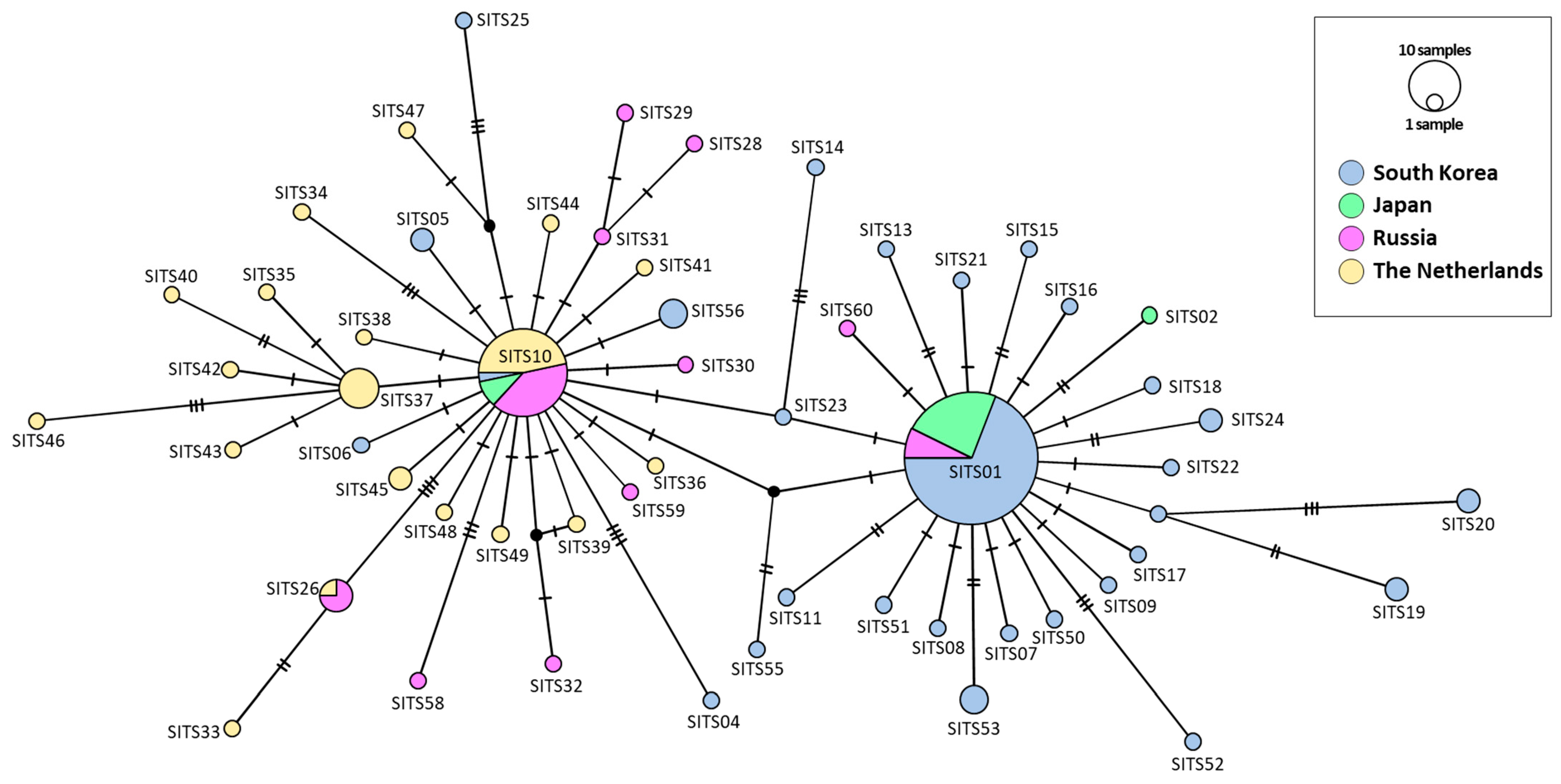 Insects 14 00733 g010