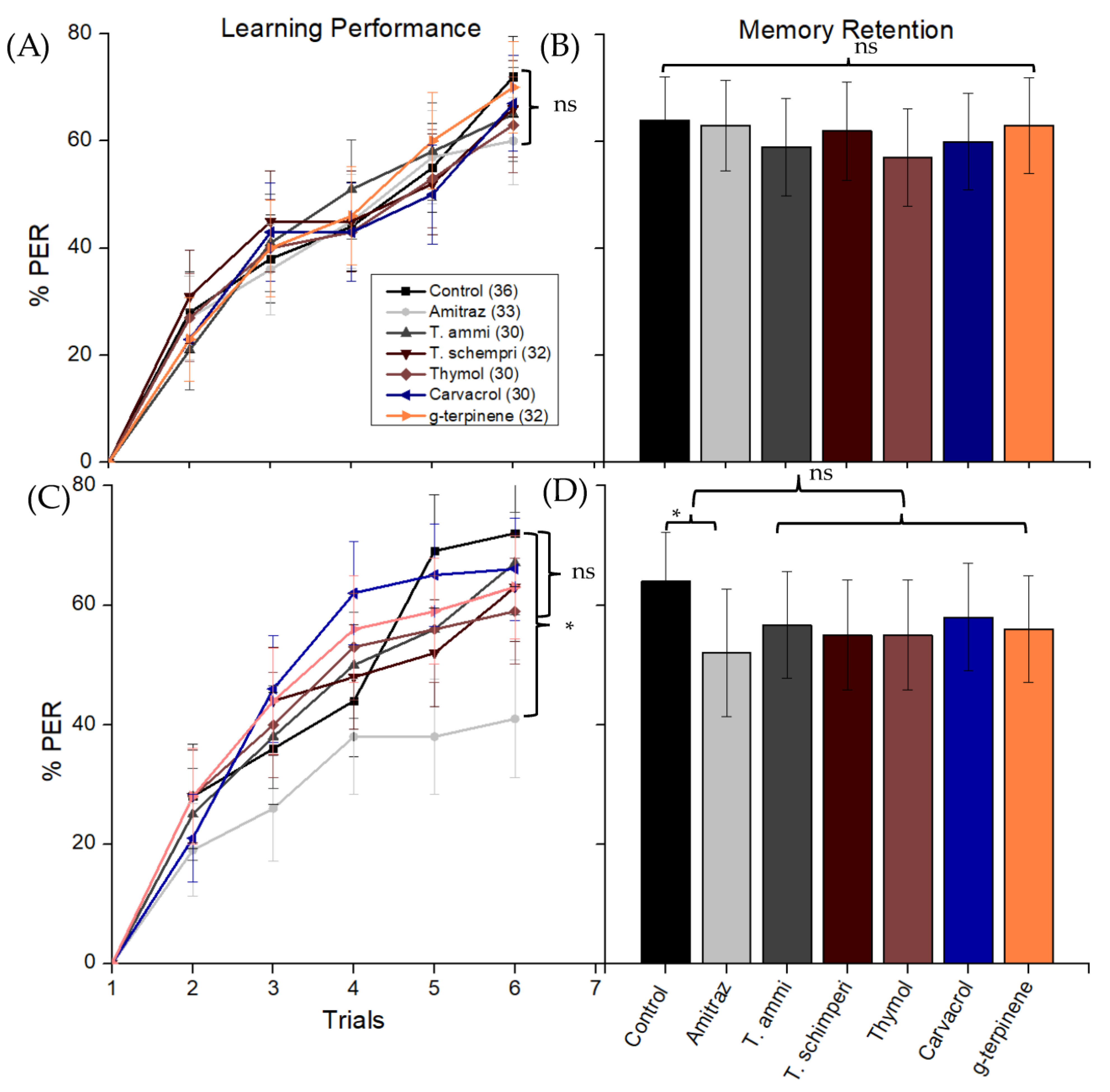 Insects 14 00735 g001 Insects 14 00735 g001