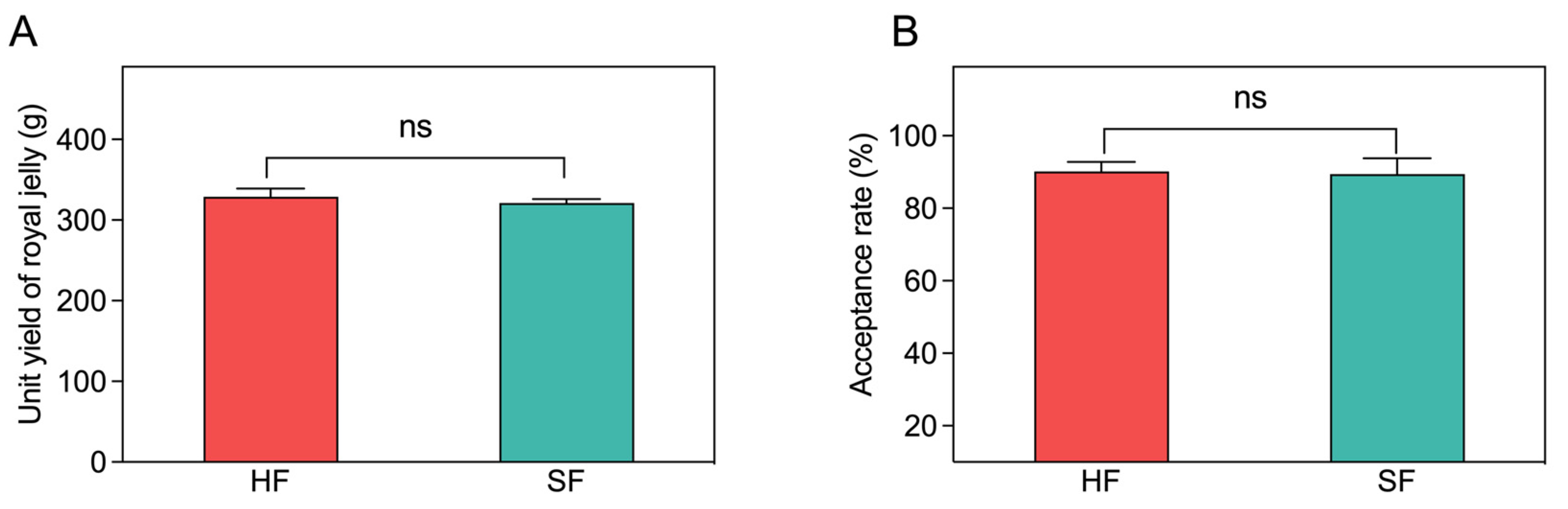 Insects 14 00742 g001