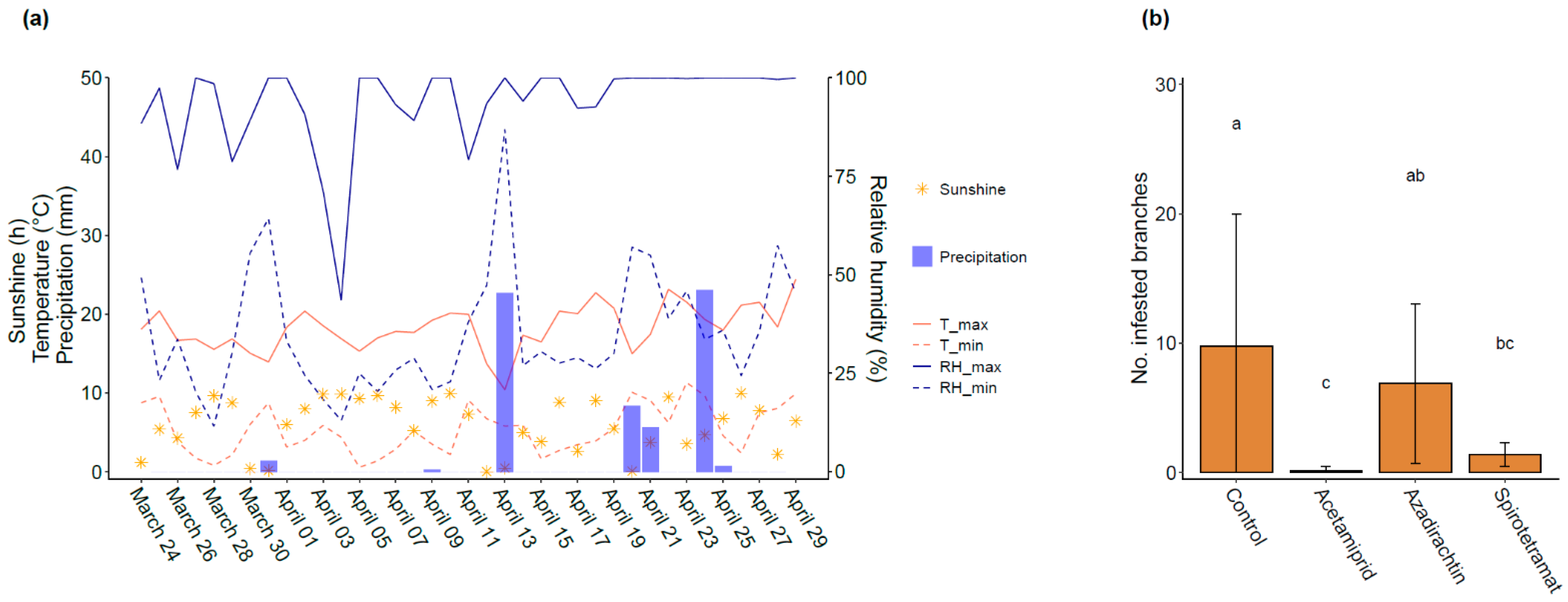 Insects 14 00746 g005