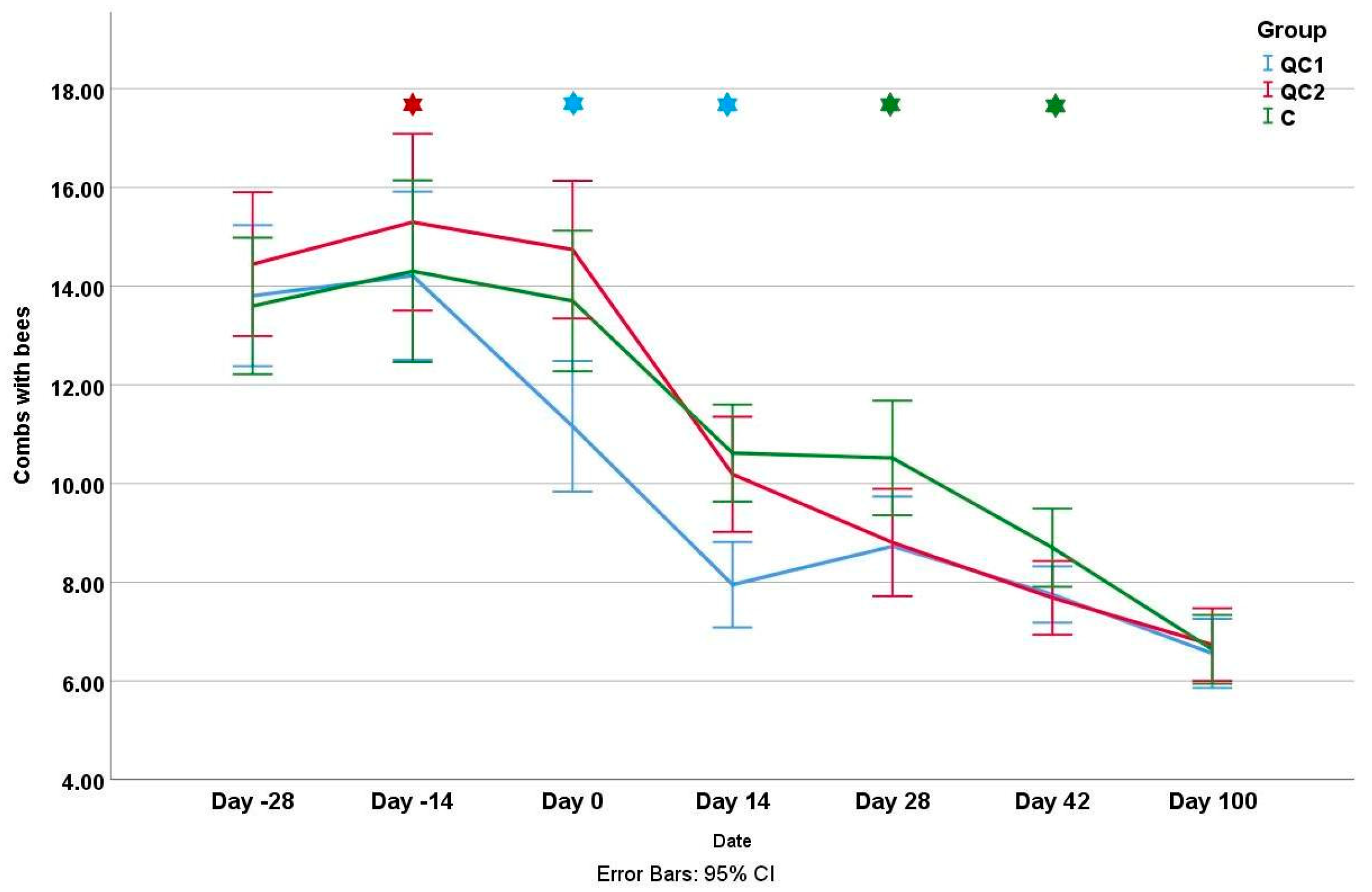 Insects 14 00751 g003