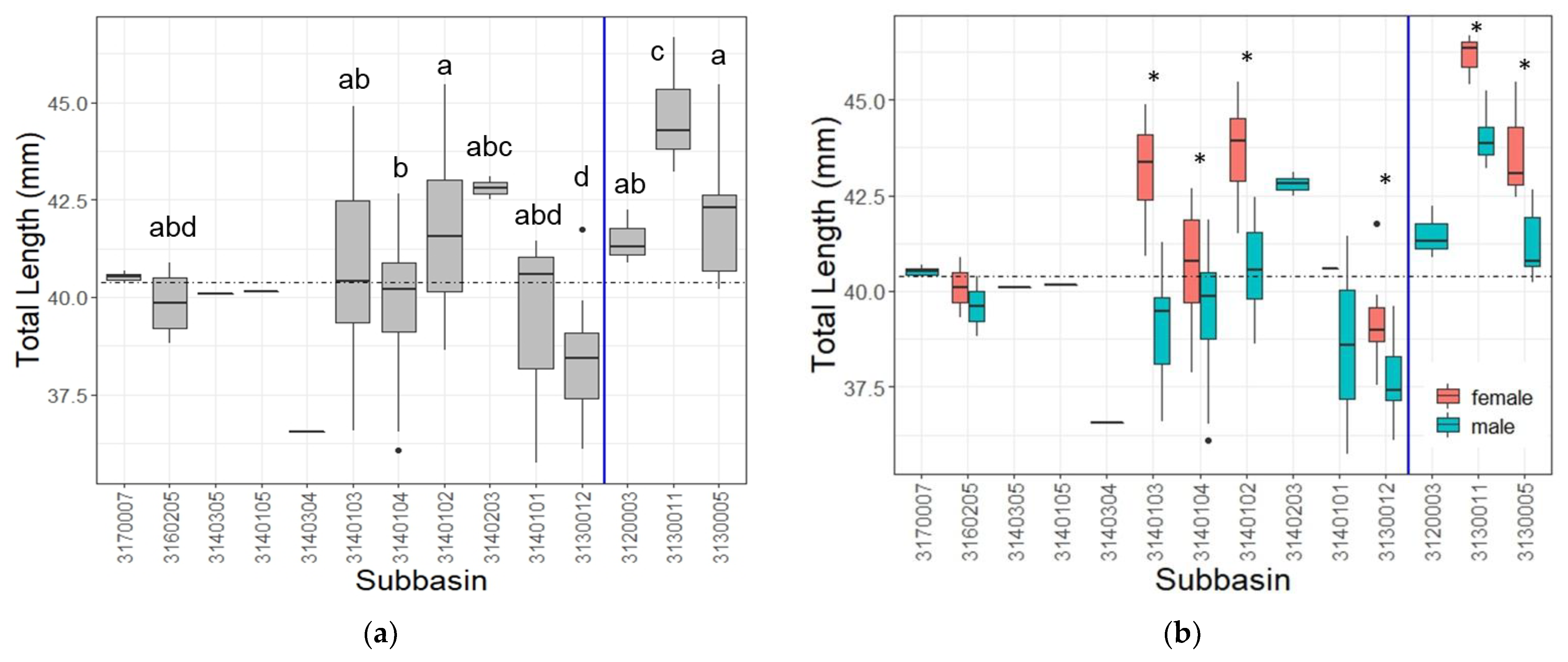 Insects 14 00754 g005