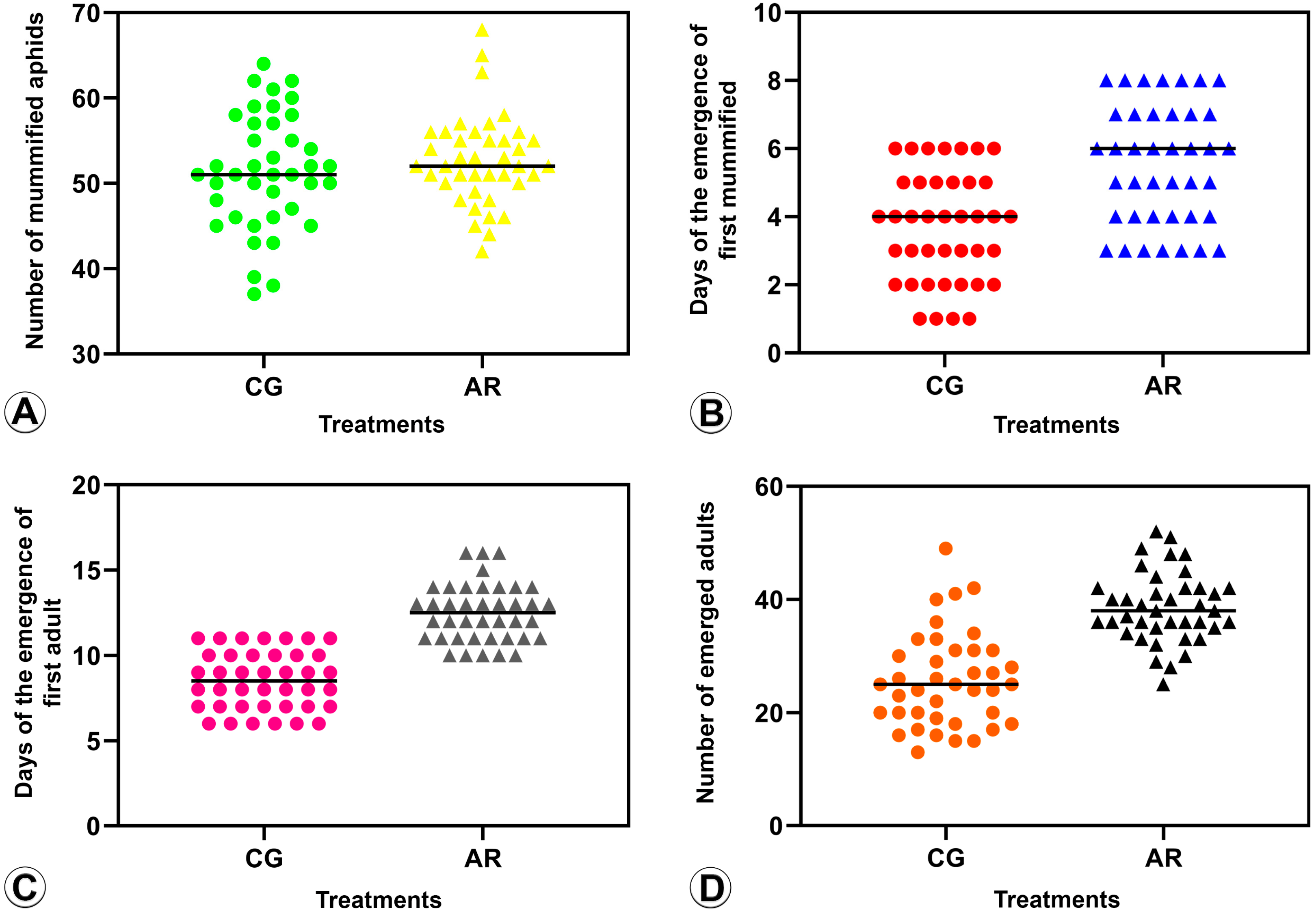 Insects 14 00763 g003