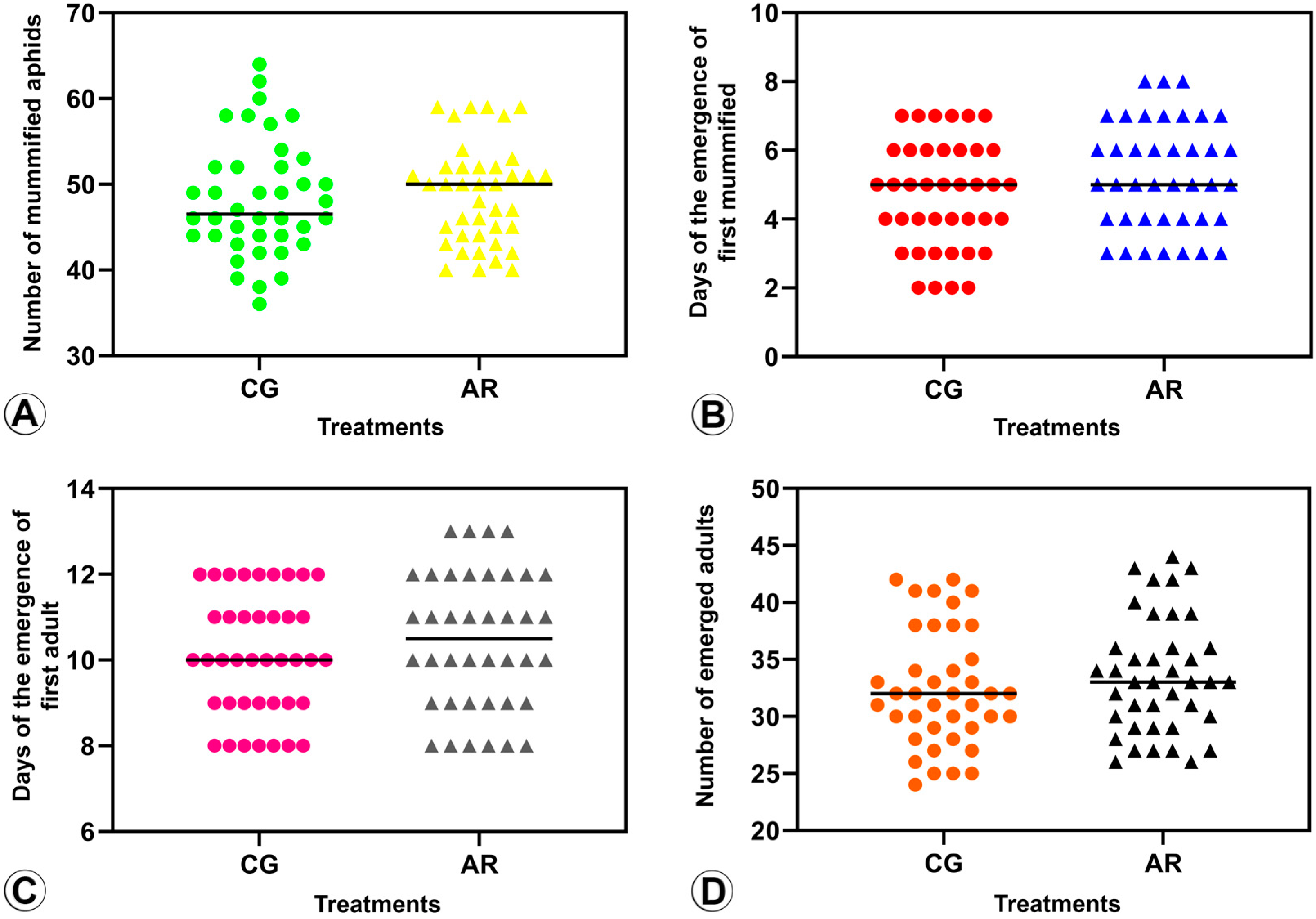 Insects 14 00763 g004