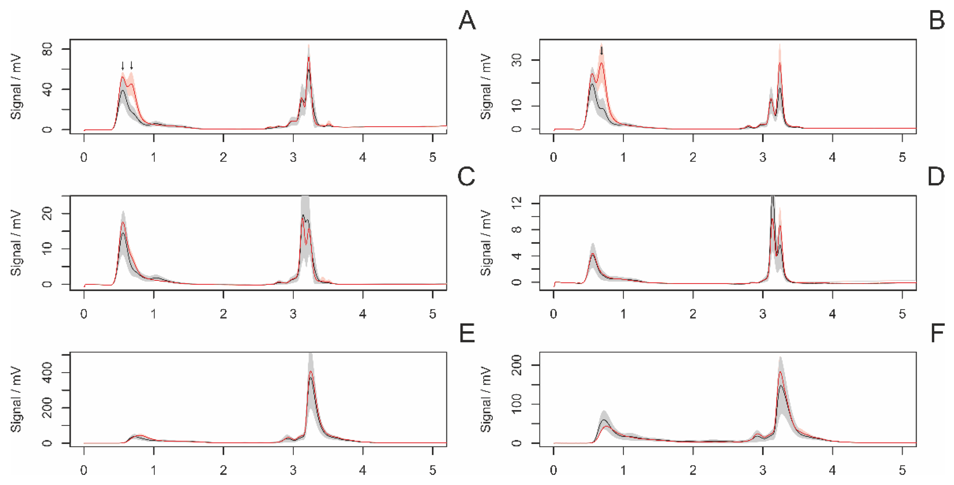 Insects 14 00765 g002 Insects 14 00765 g002