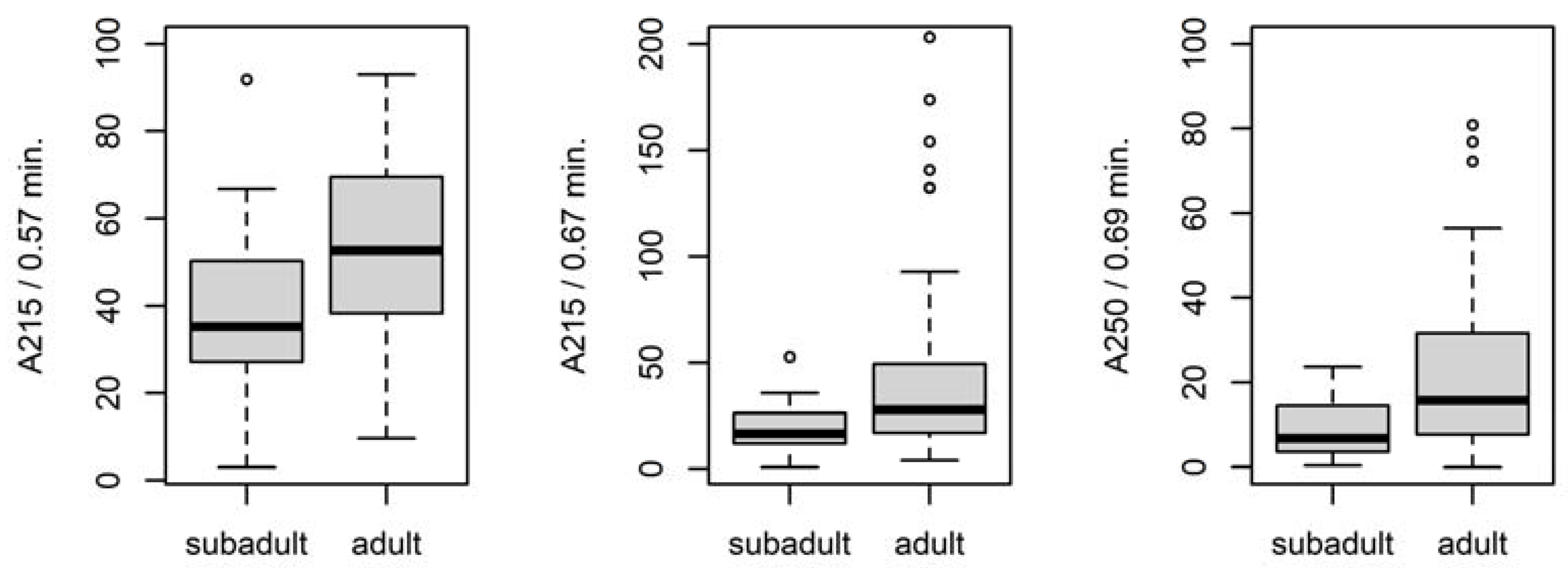 Insects 14 00765 g003 Insects 14 00765 g003