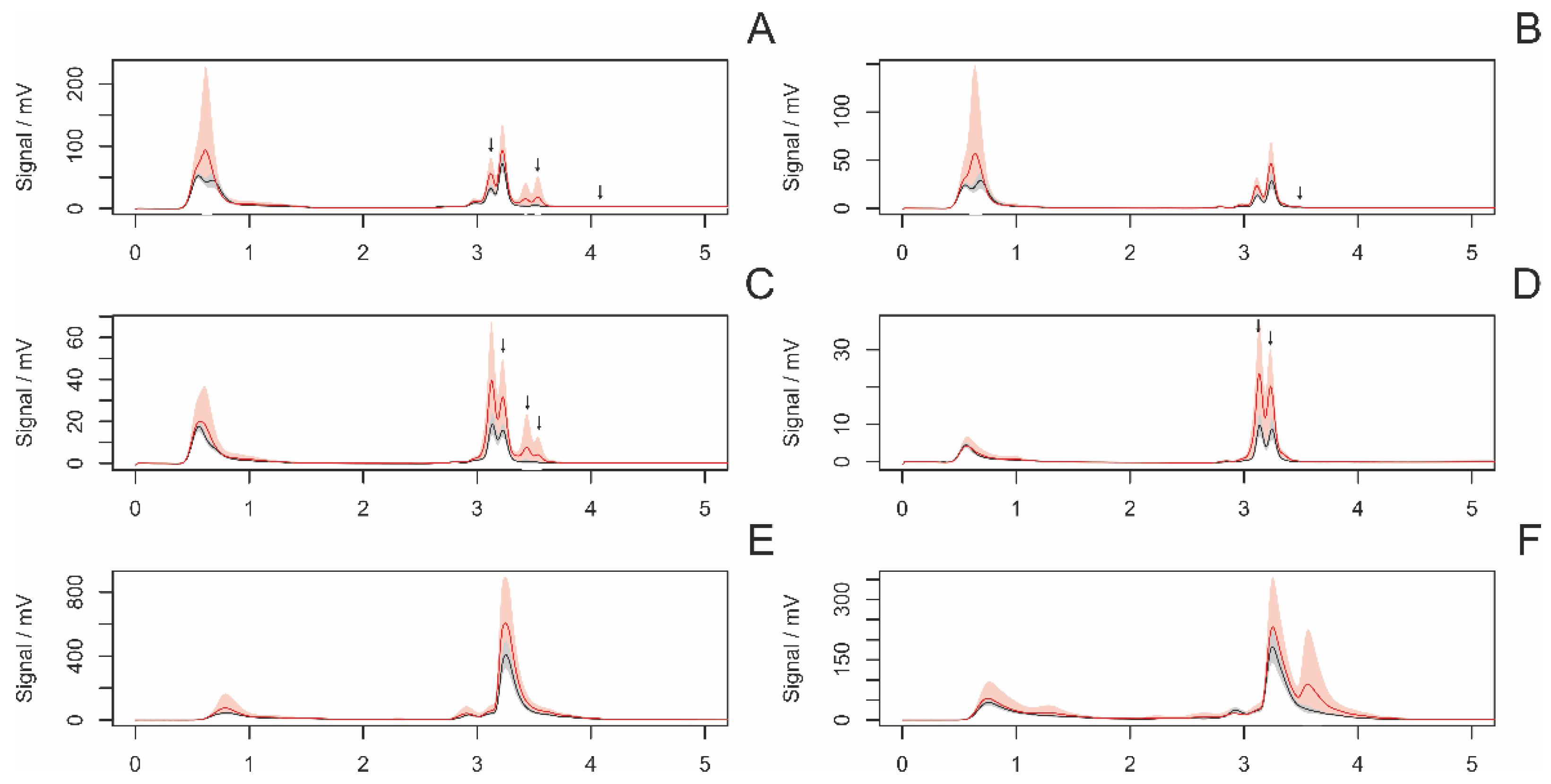 Insects 14 00765 g006 Insects 14 00765 g006