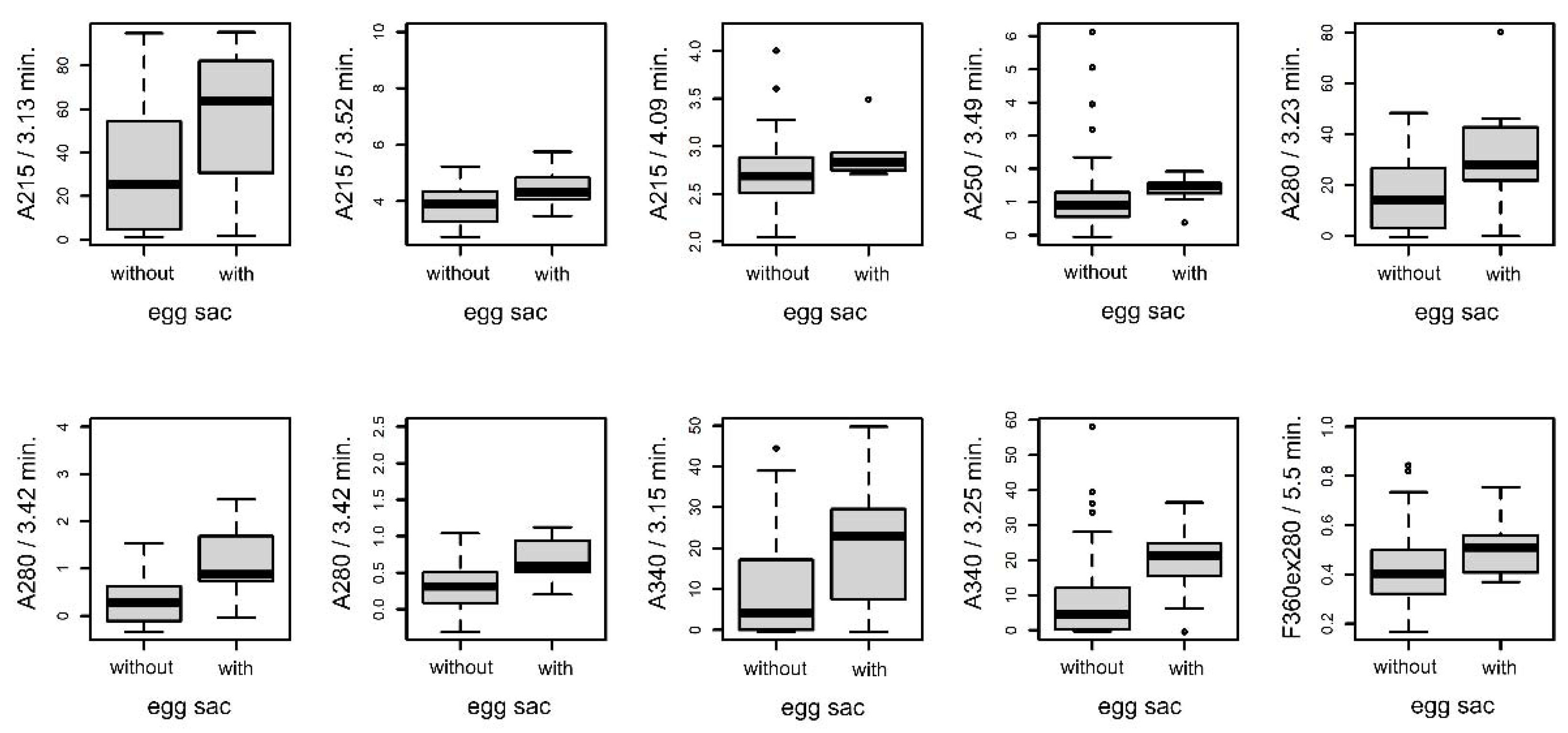 Insects 14 00765 g007 Insects 14 00765 g007