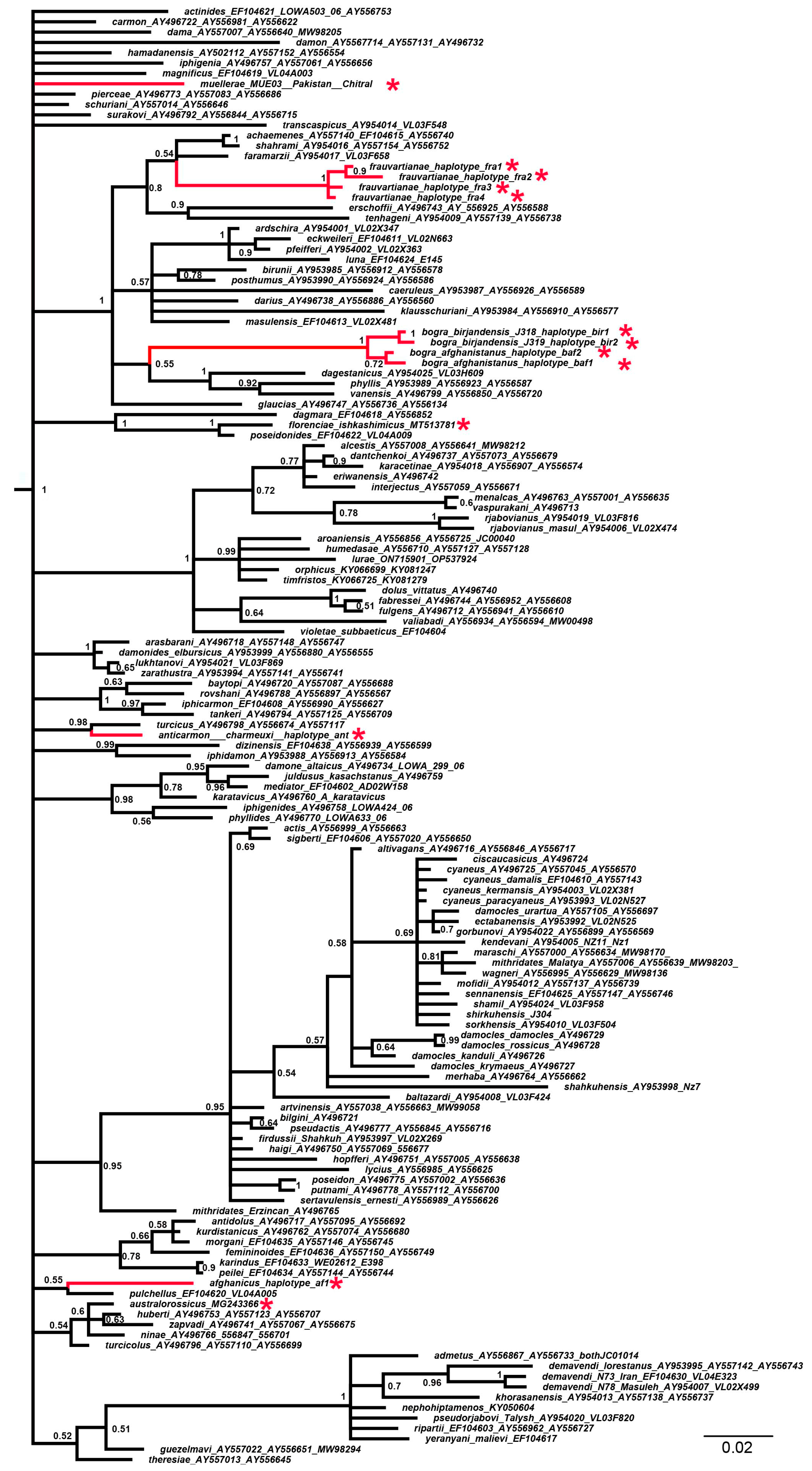 Insects 14 00769 g001