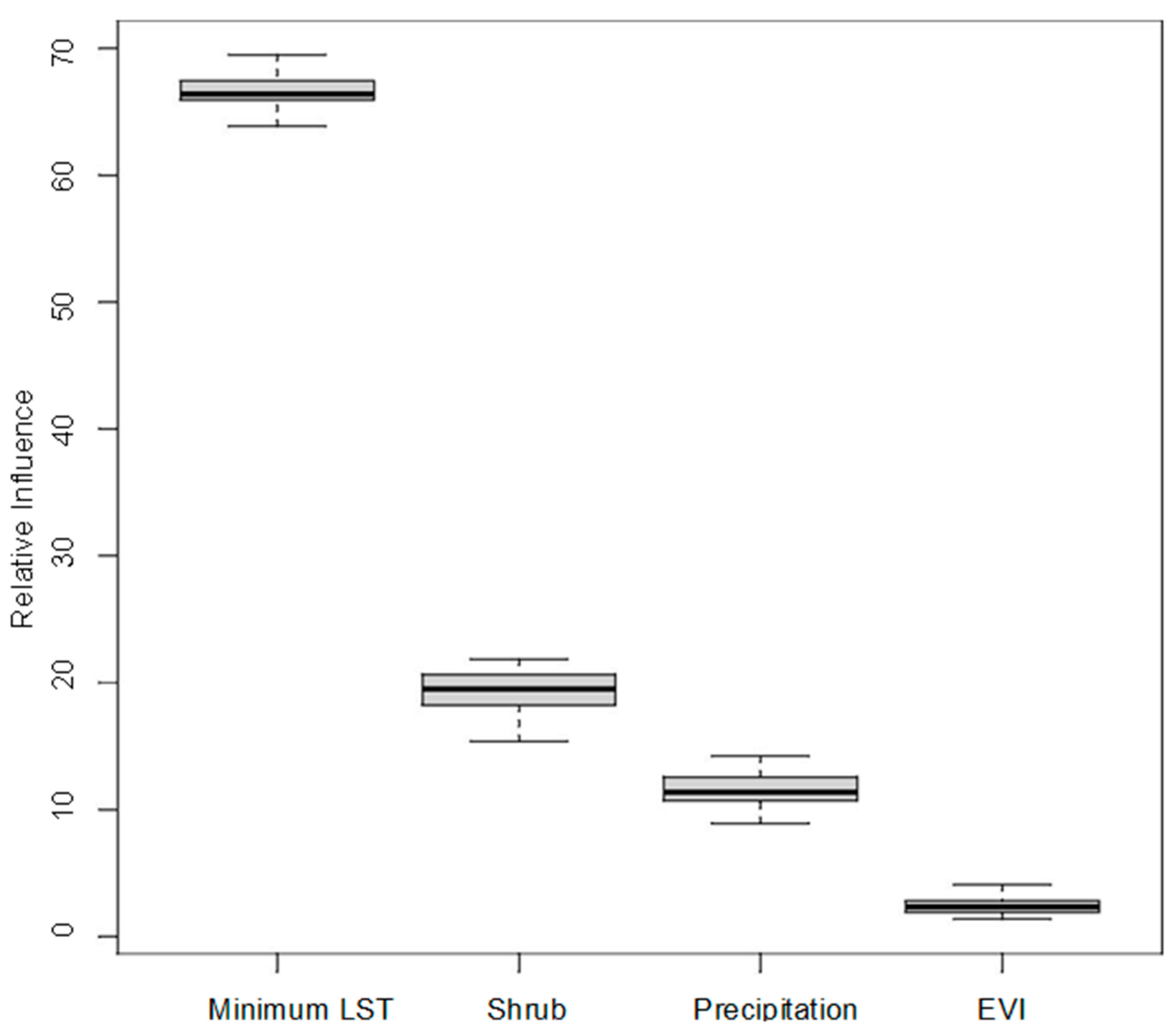 Insects 14 00771 g006