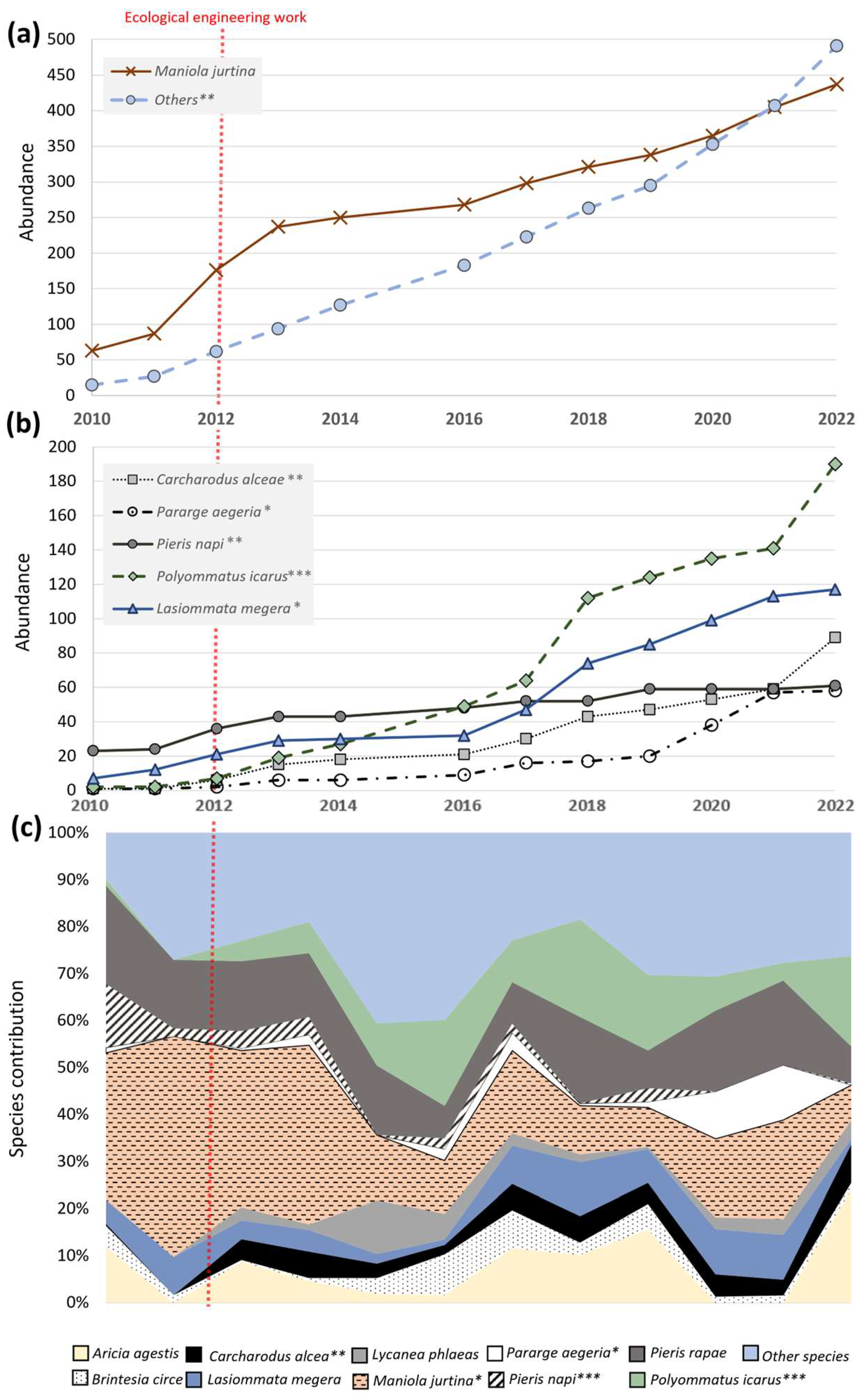 Insects 14 00780 g003