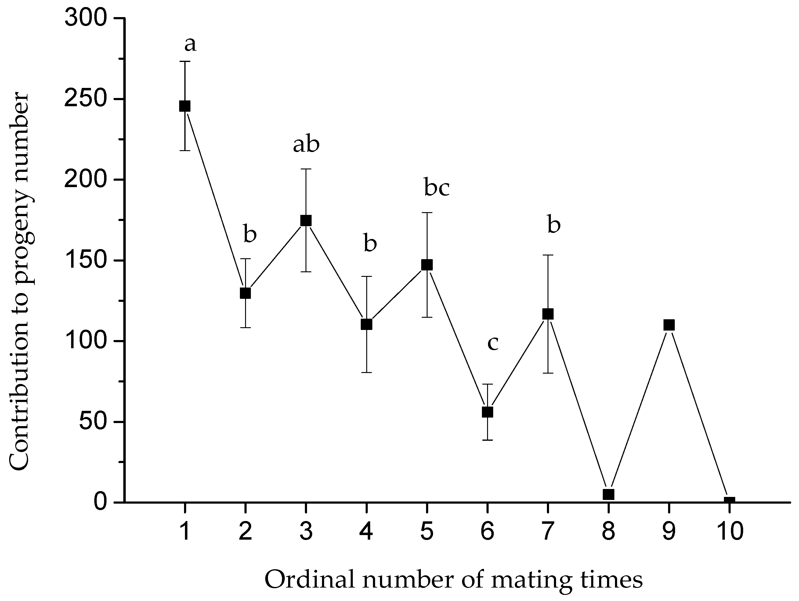 Insects 14 00781 g002 Insects 14 00781 g002