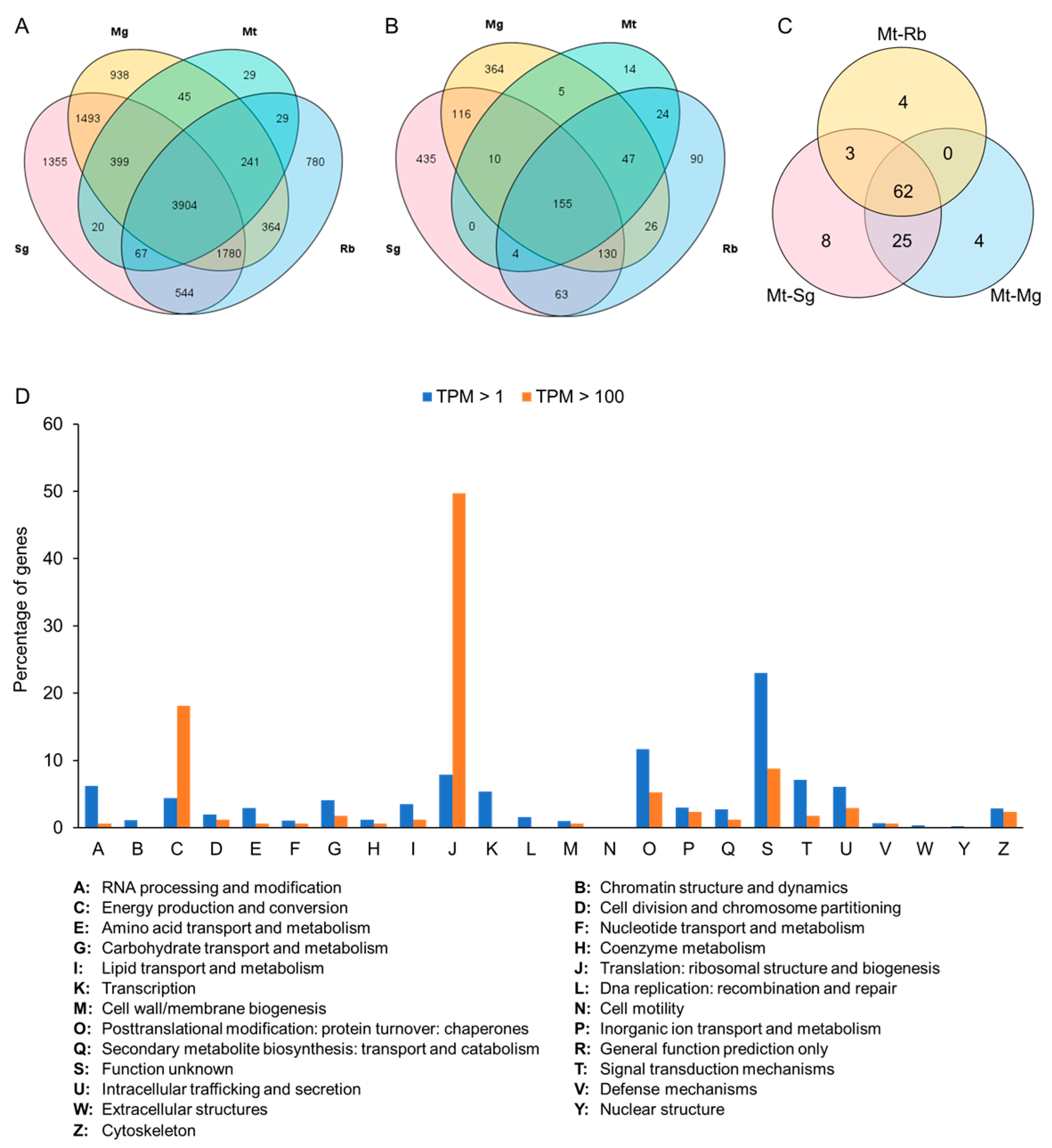 Insects 14 00784 g002