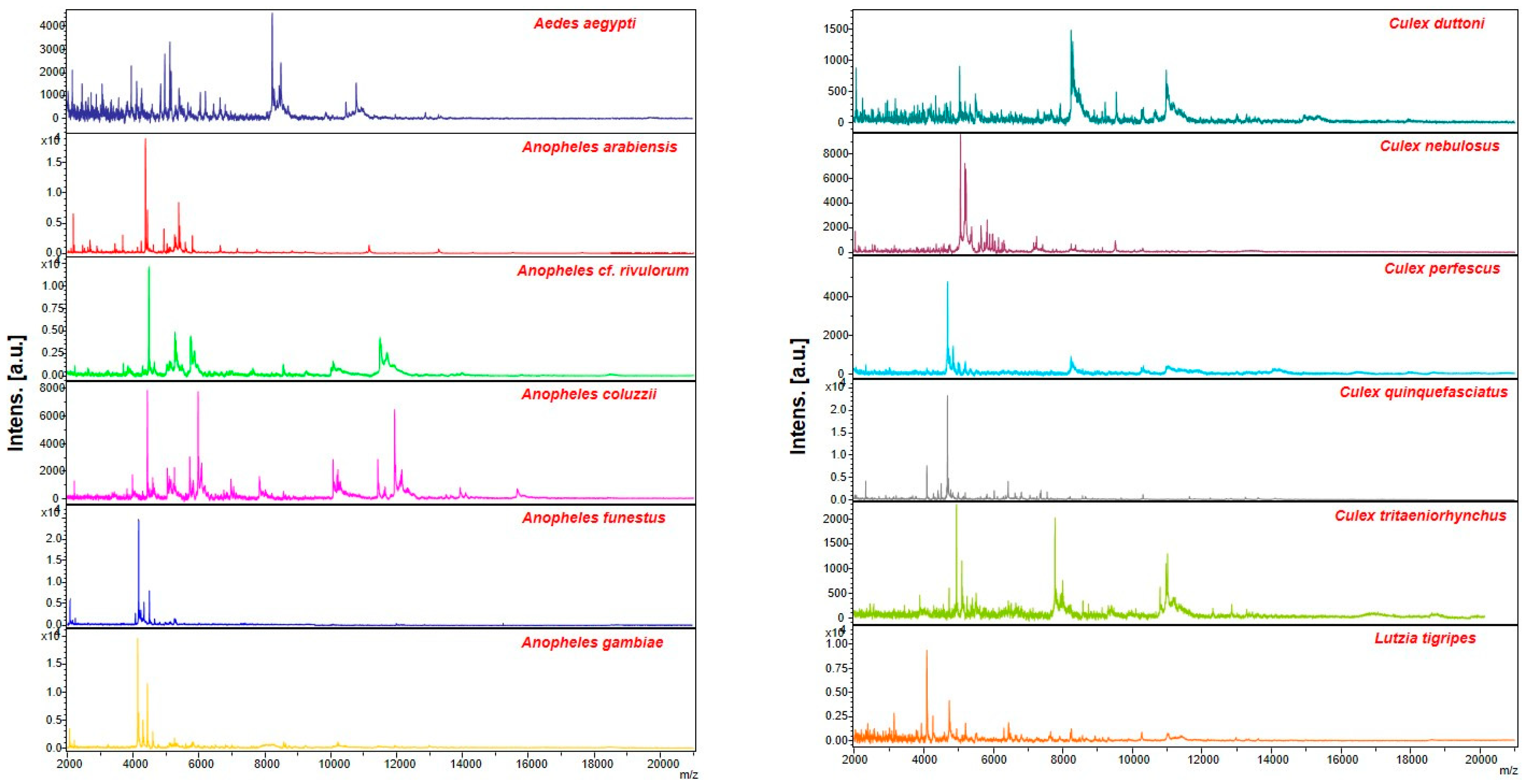 Insects 14 00785 g002