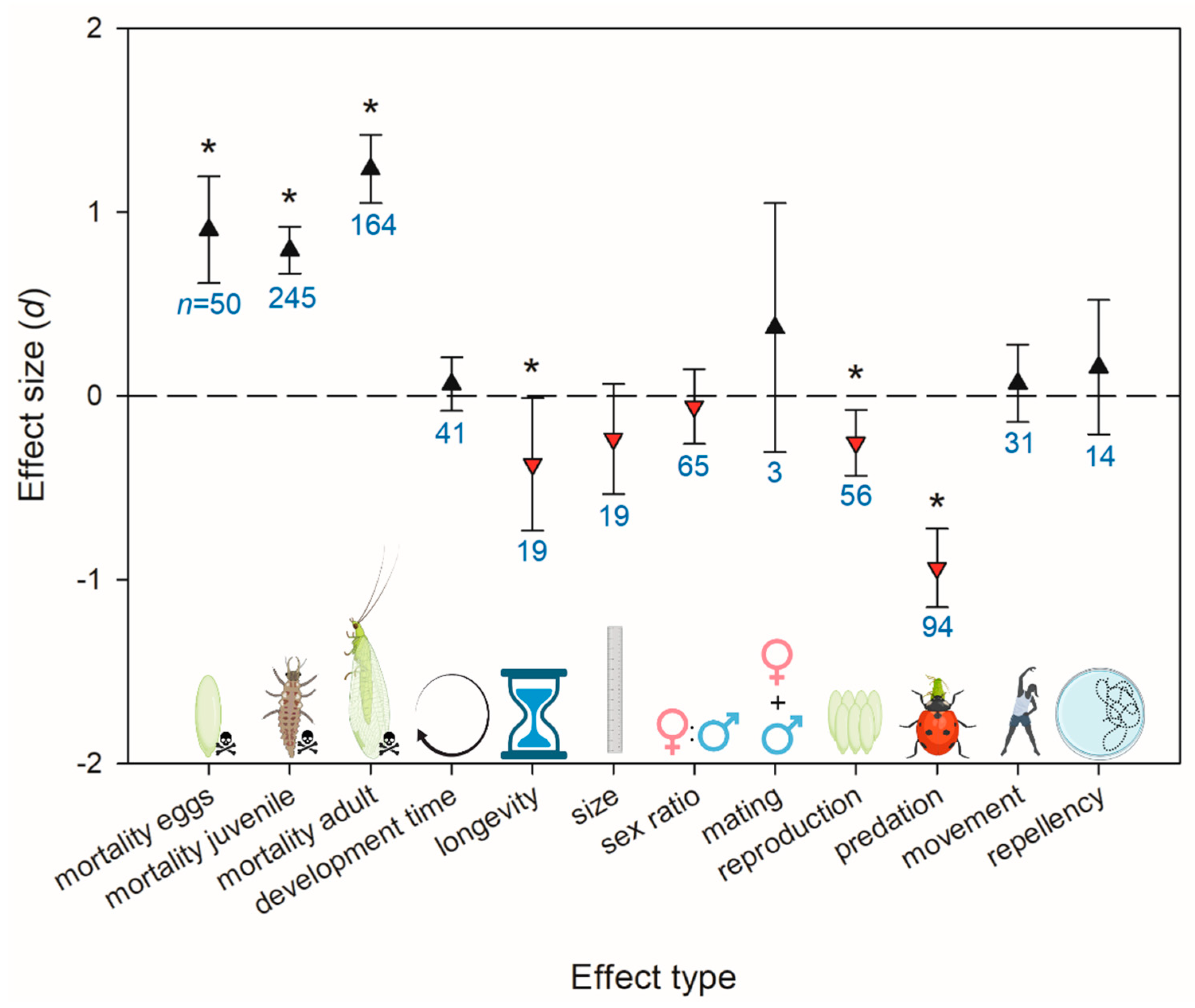 Insects 14 00787 g001