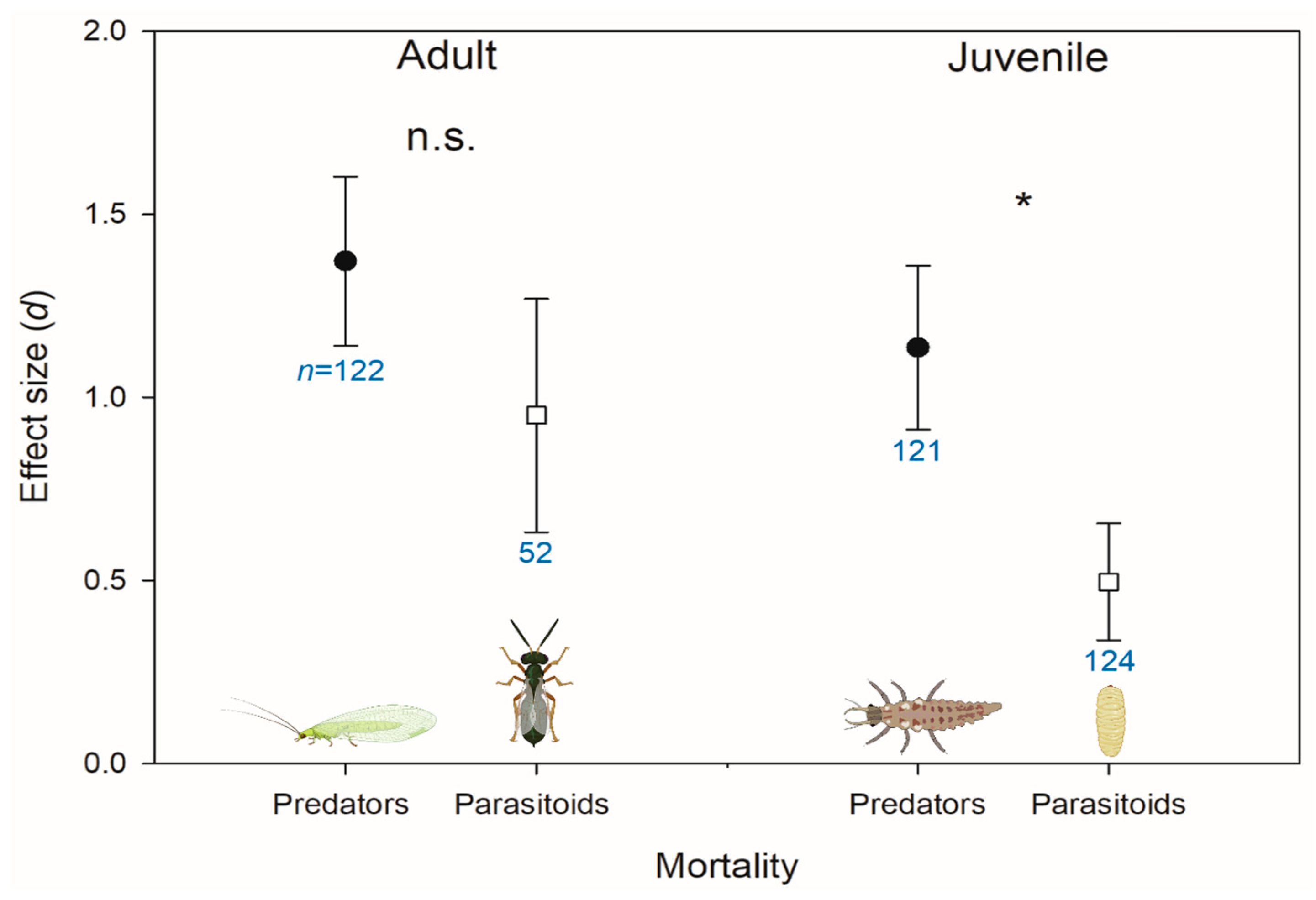 Insects 14 00787 g002