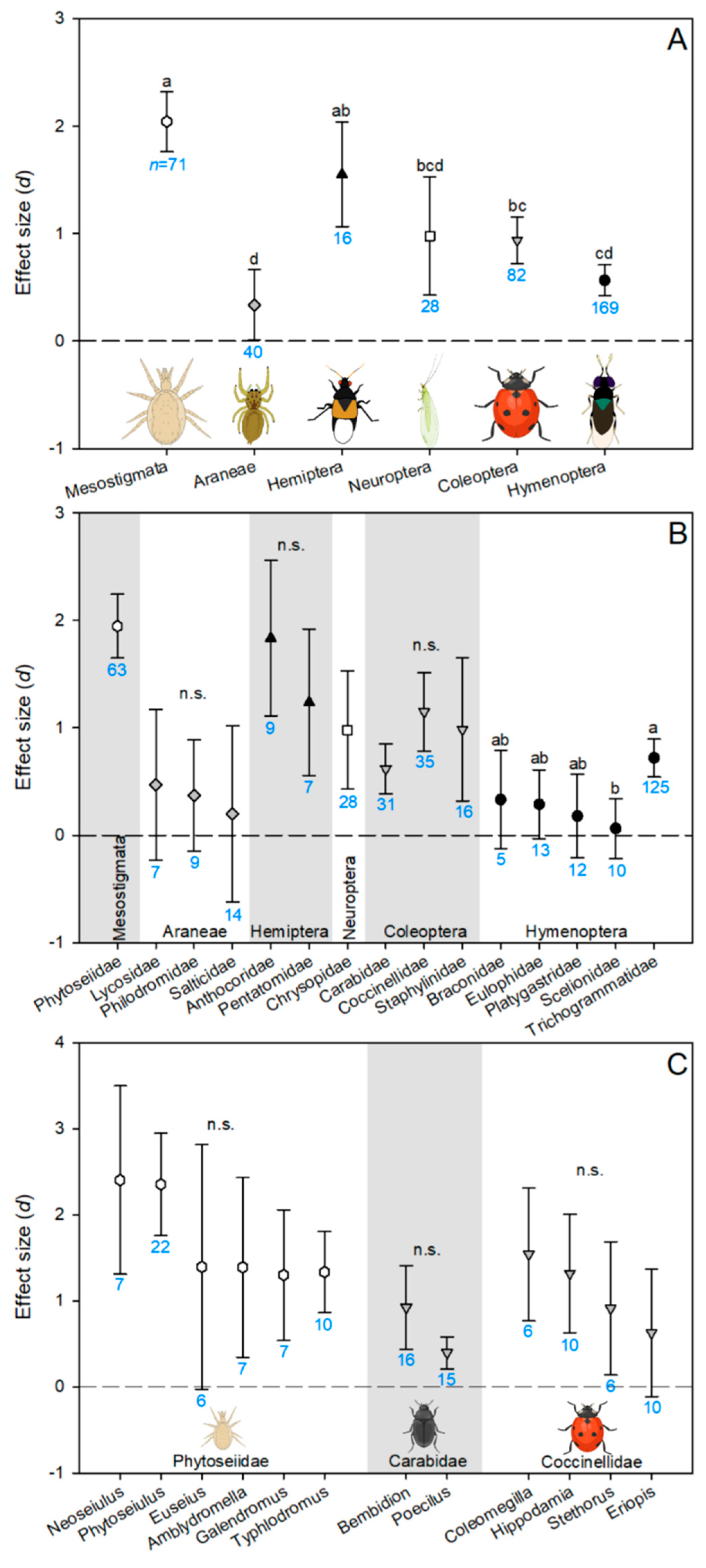 Insects 14 00787 g003