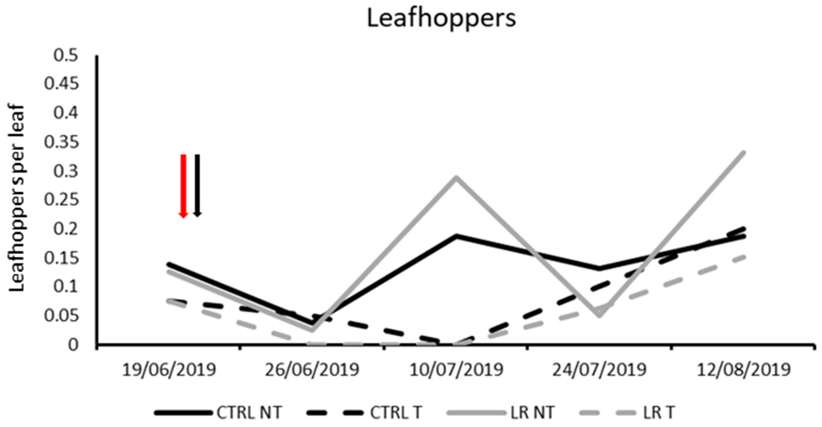 Insects 14 00791 g001 Insects 14 00791 g001